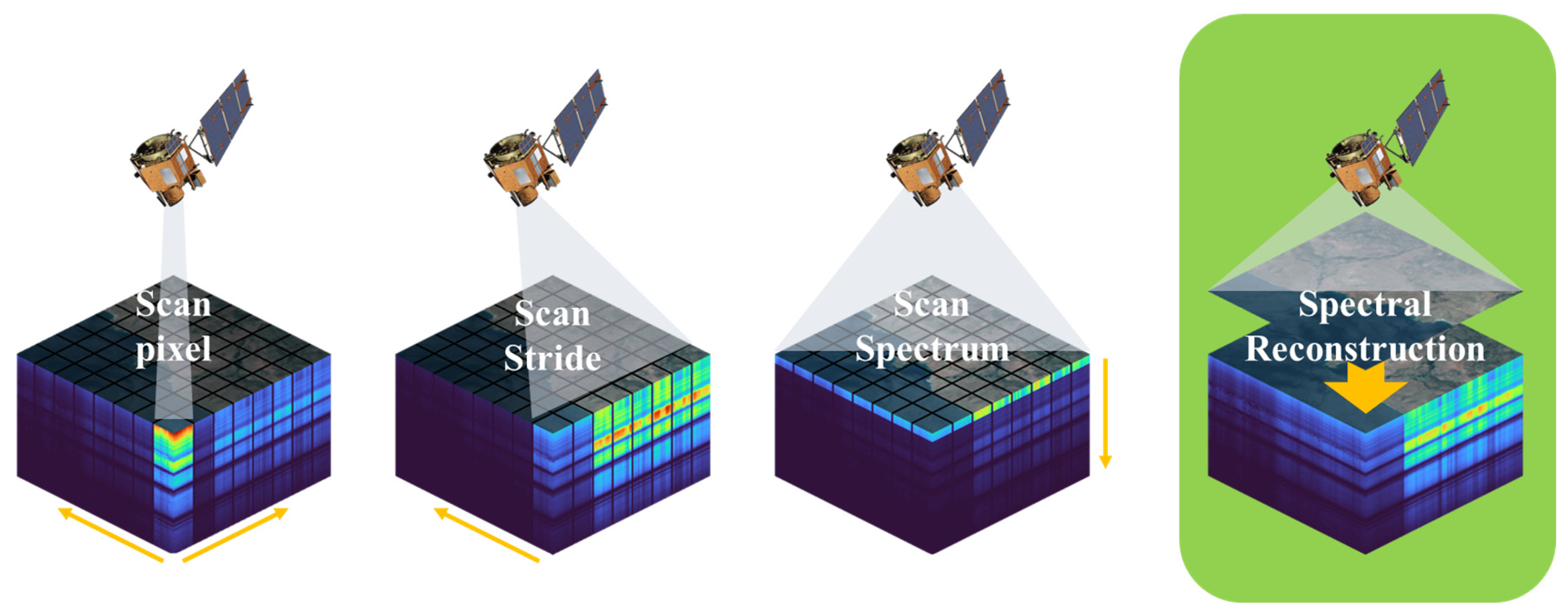 Sensors | Free Full-Text | SpectralMAE: Spectral Masked Autoencoder For ...