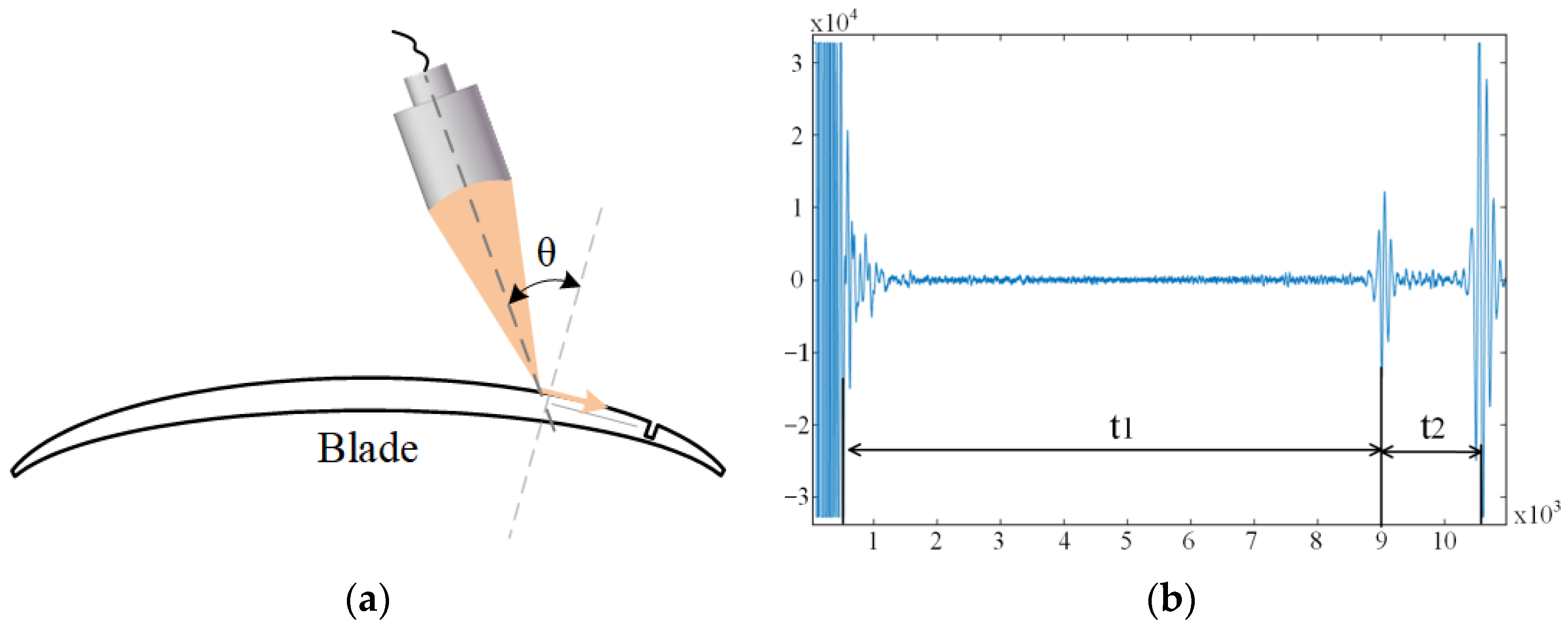 Sensors 23 03729 g004