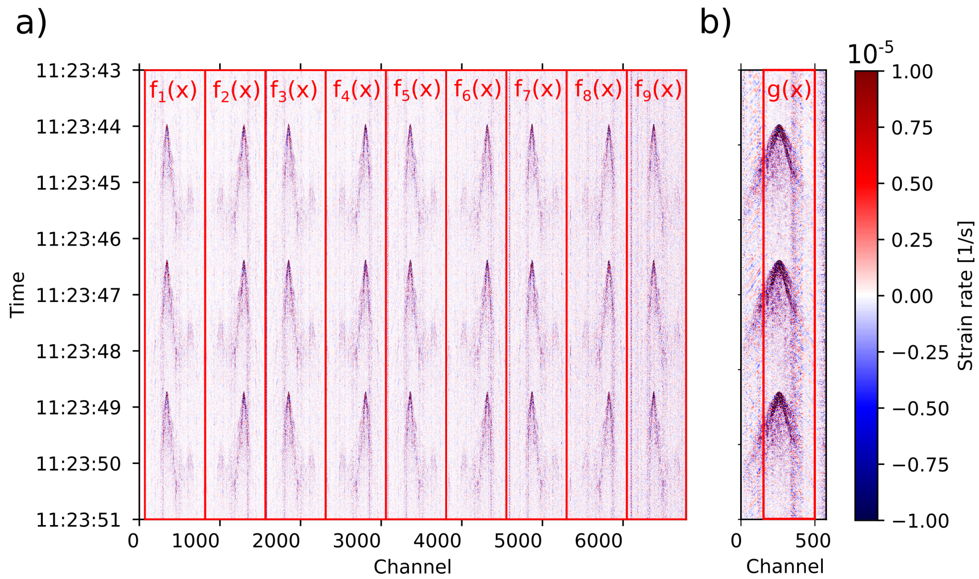 Sensors 23 03735 g003 Sensors 23 03735 g003