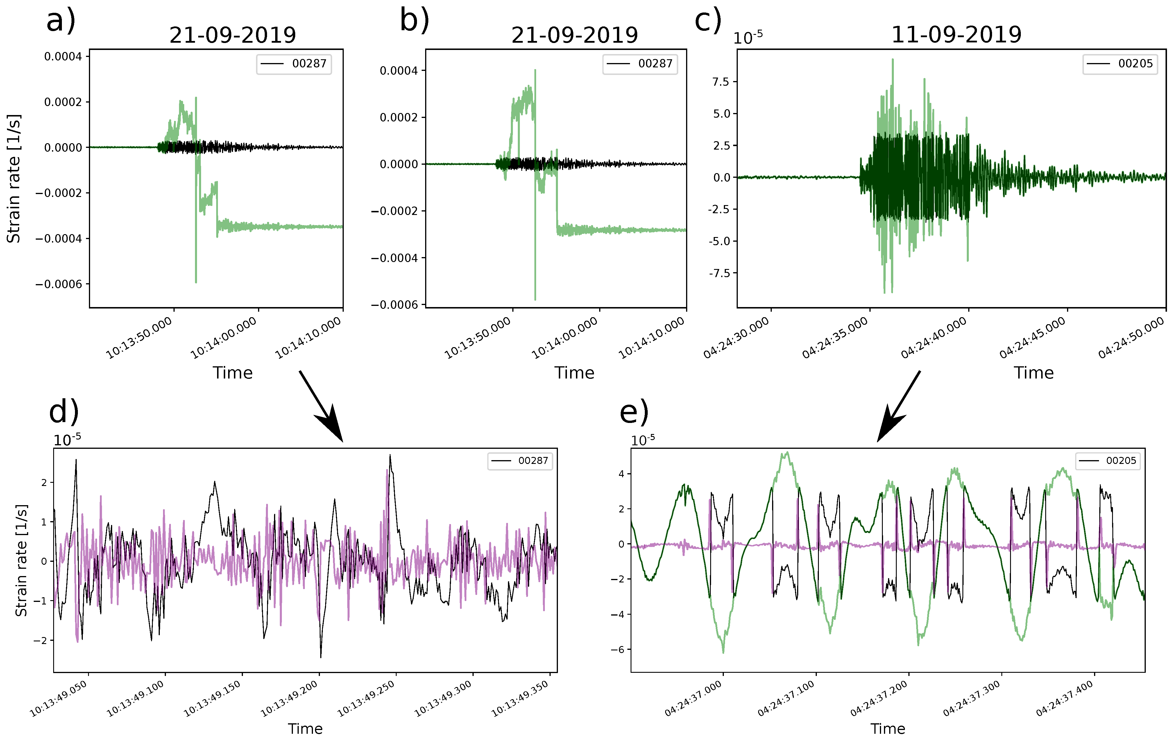 Sensors 23 03735 g010 Sensors 23 03735 g010