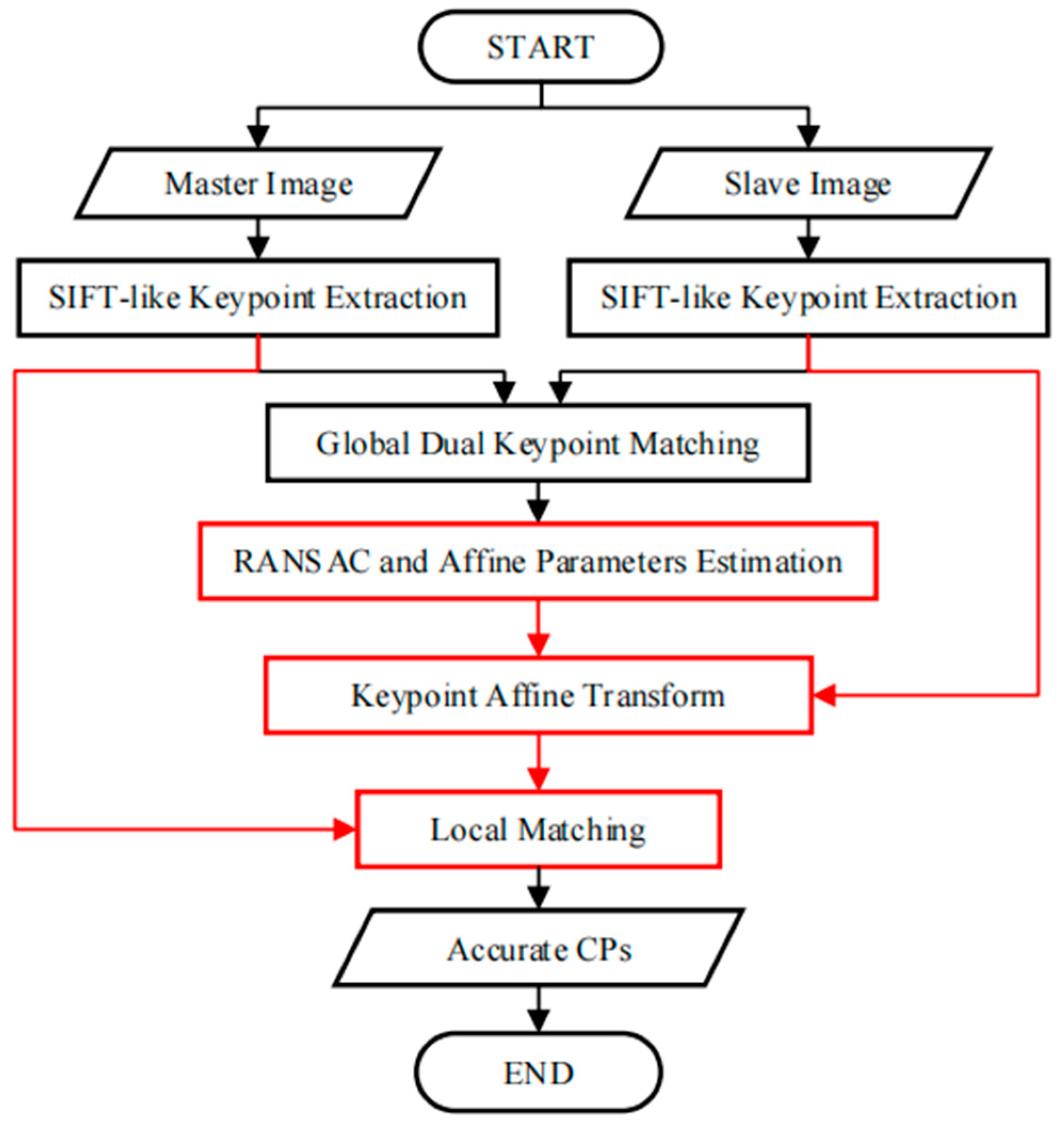 Sensors 23 03739 g002