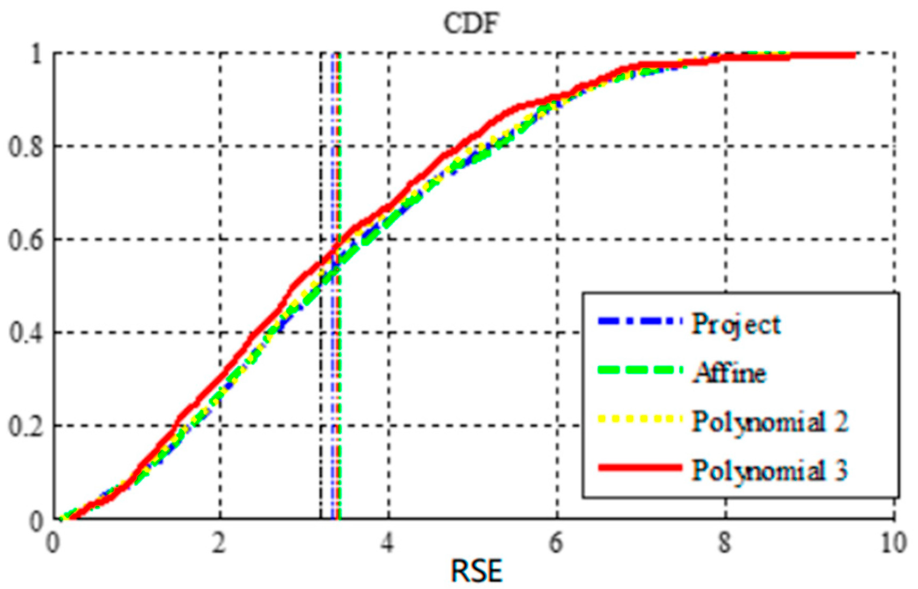 Sensors 23 03739 g008