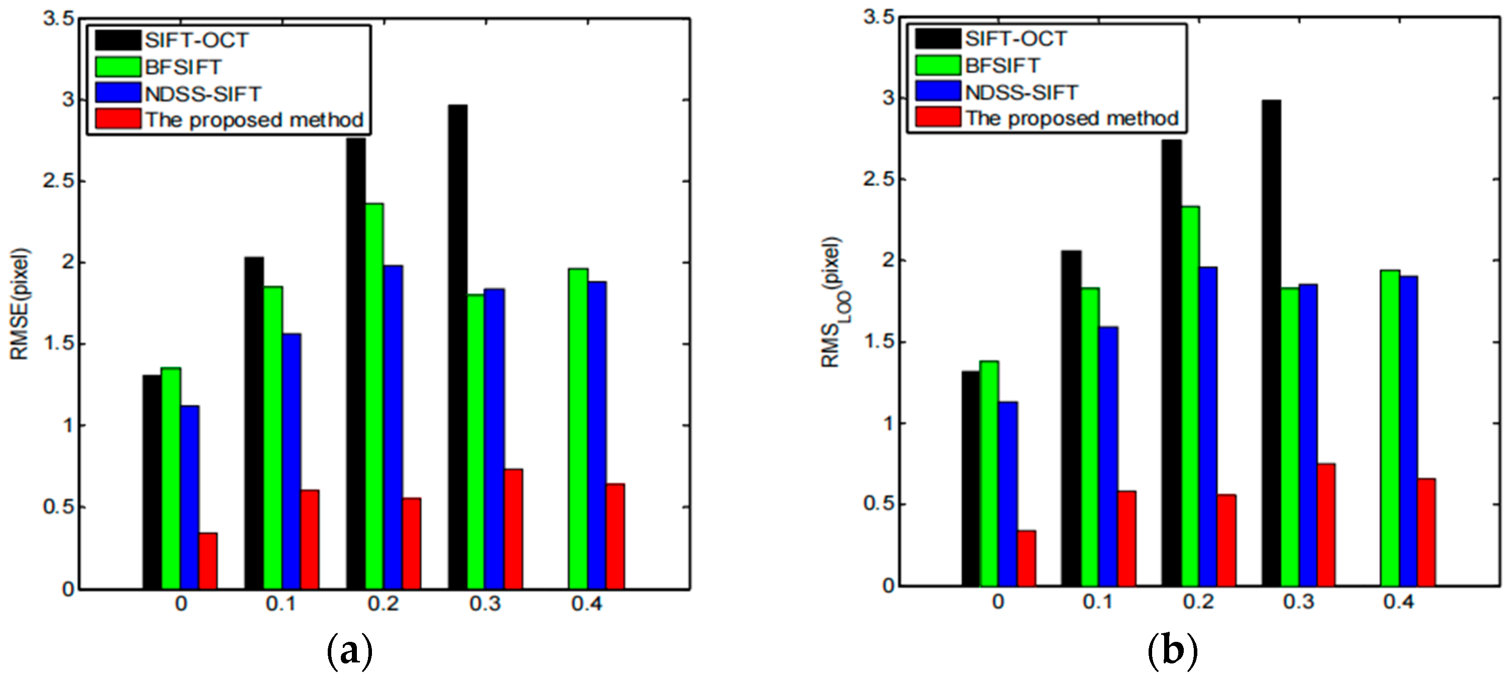 Sensors 23 03739 g020