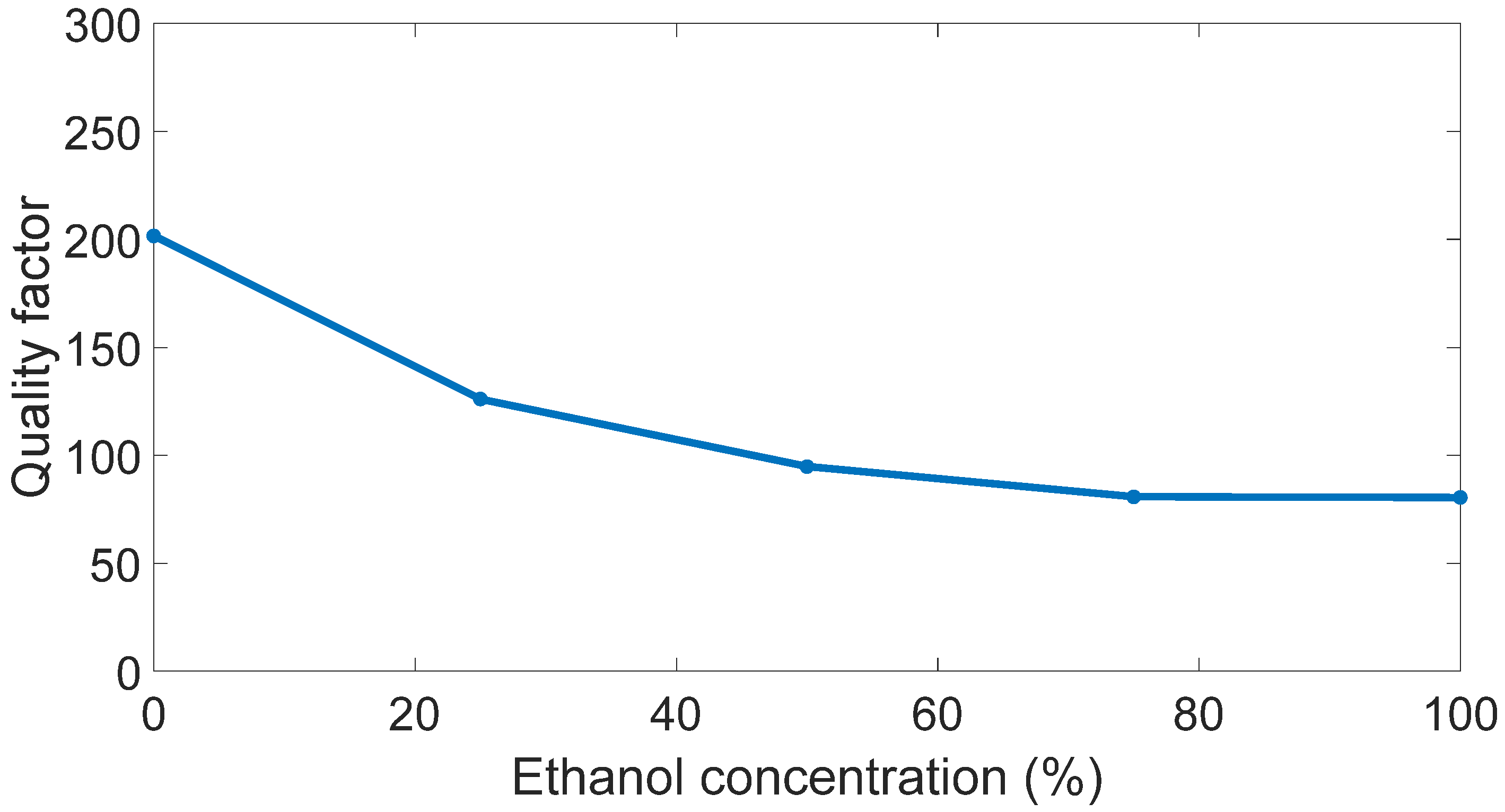 Sensors 23 03750 g008