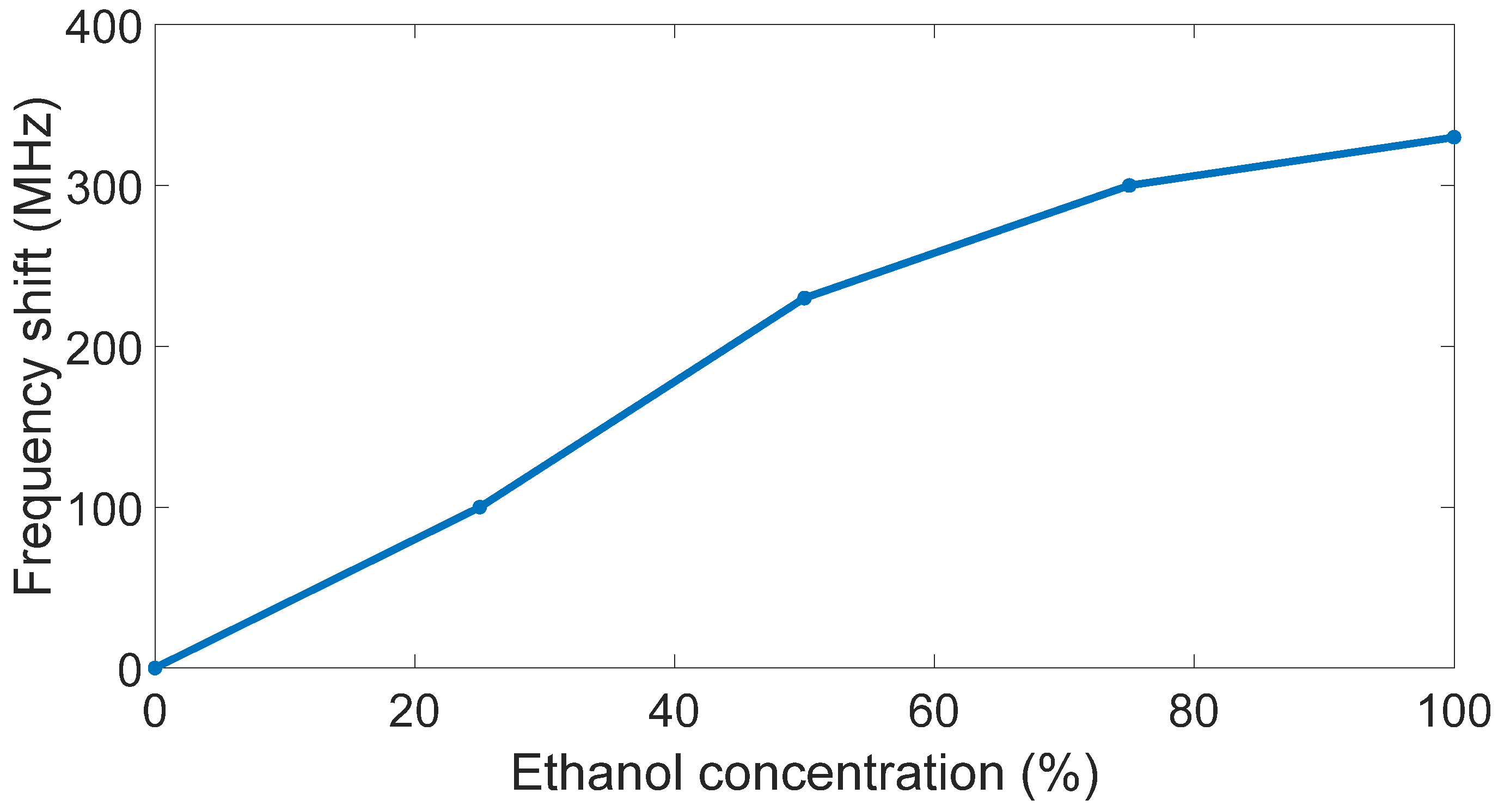 Sensors 23 03750 g009
