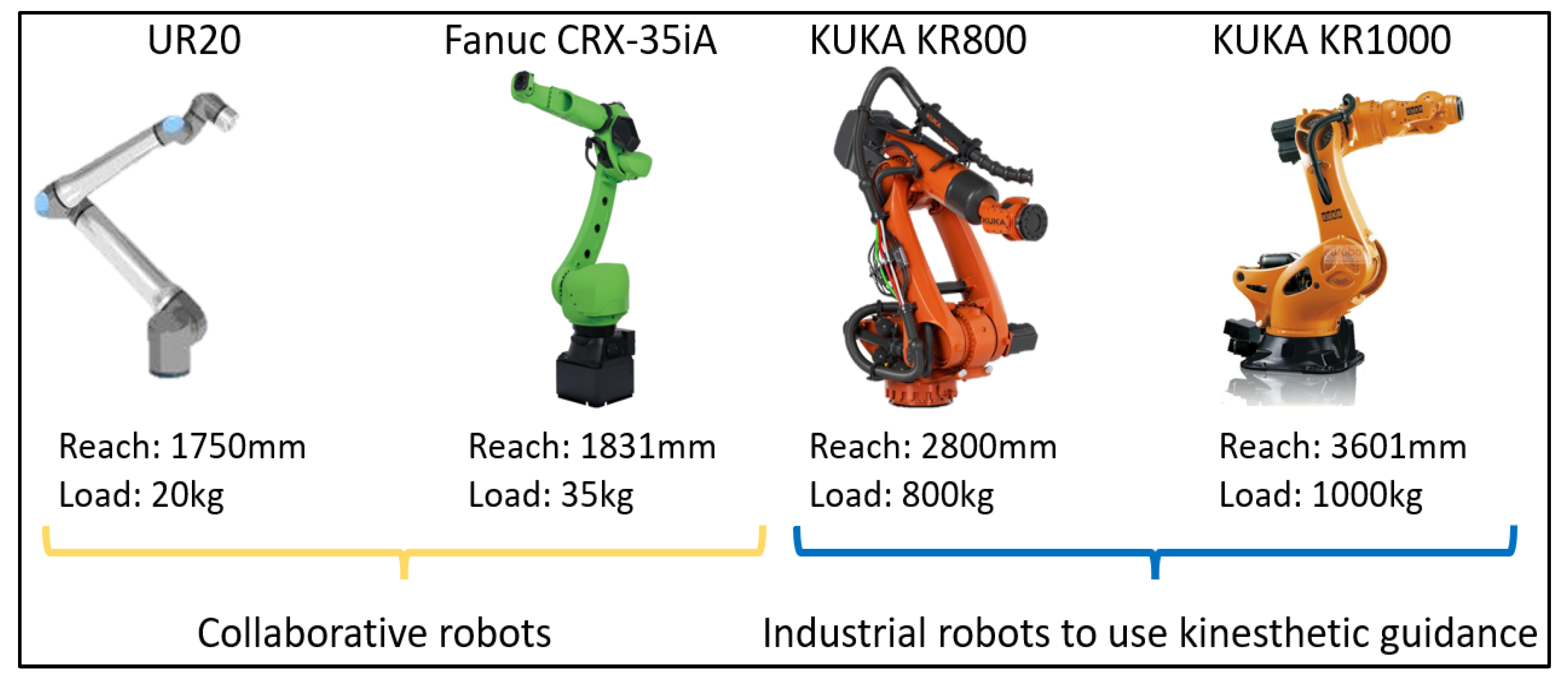 Sensors | Free Full-Text | Transforming Industrial Manipulators via  Kinesthetic Guidance for Automated Inspection of Complex Geometries