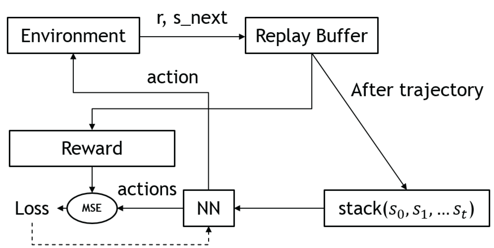 Sensors 23 03762 g005