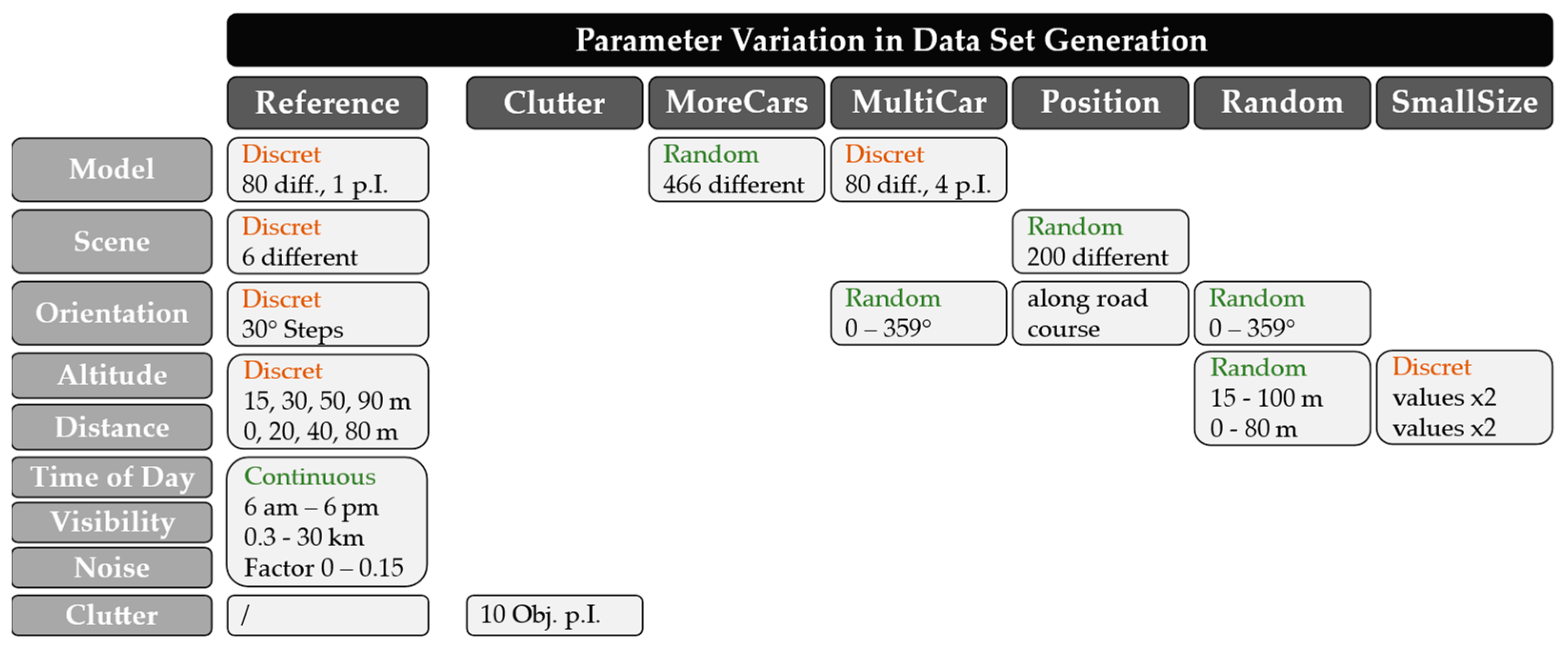 Sensors 23 03769 g005 Sensors 23 03769 g005