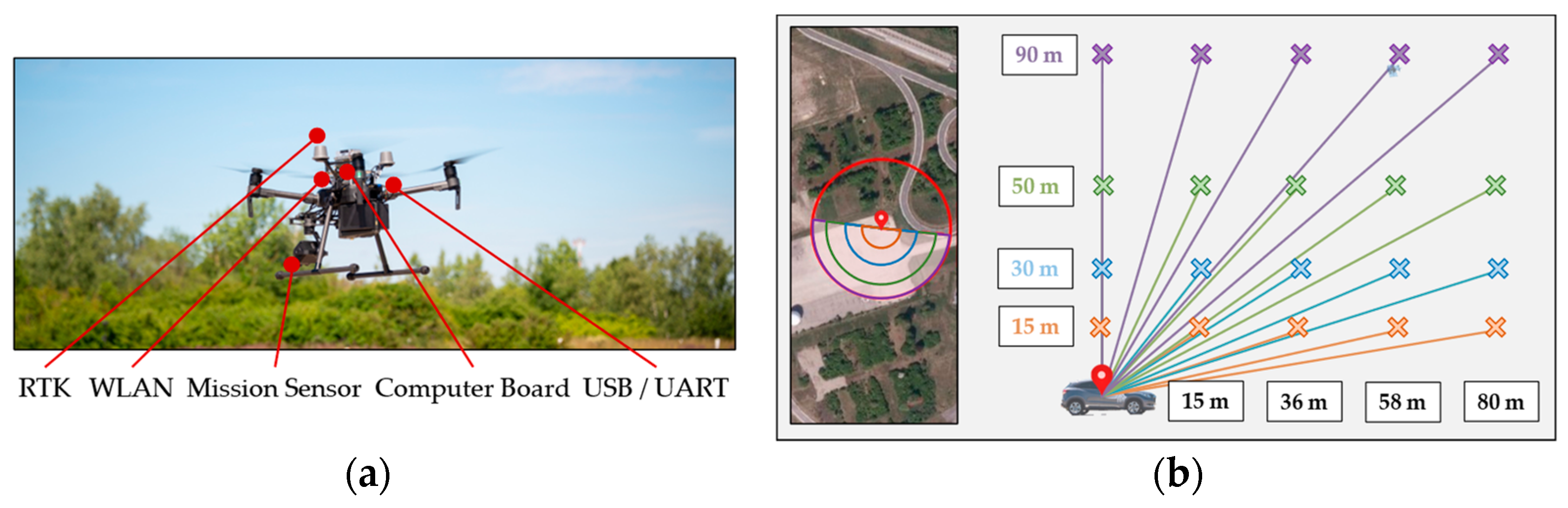 Sensors 23 03769 g006 Sensors 23 03769 g006