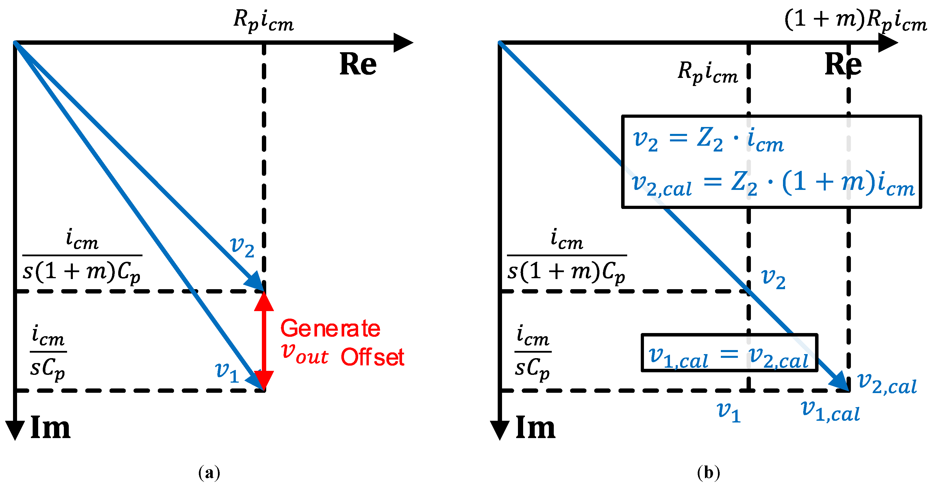 Sensors Free Full Text Self Capacitance Mismatch Calibration Technique For Fully