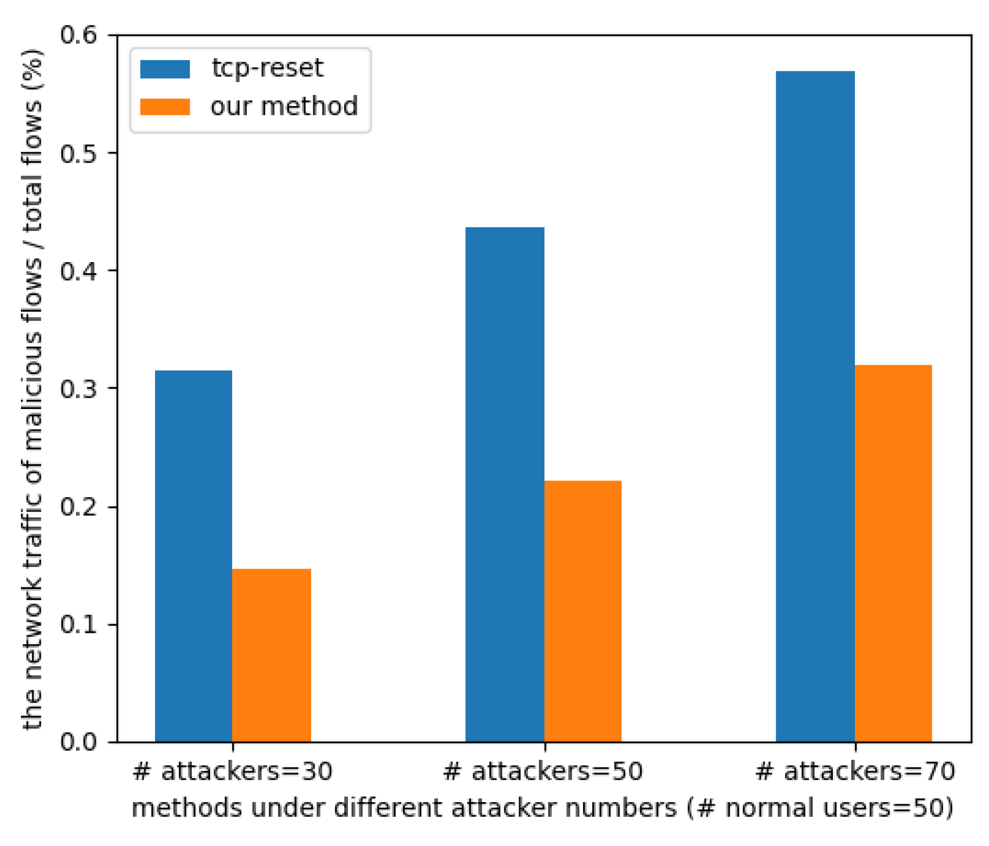 Sensors 23 03817 g004 Sensors 23 03817 g004