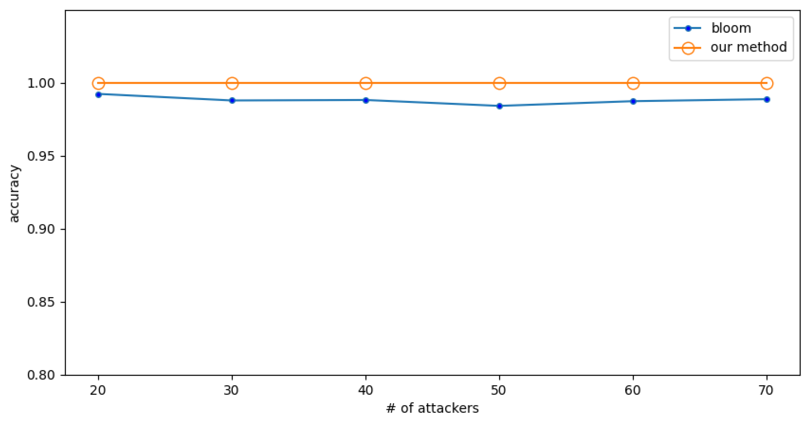 Sensors 23 03817 g006 Sensors 23 03817 g006