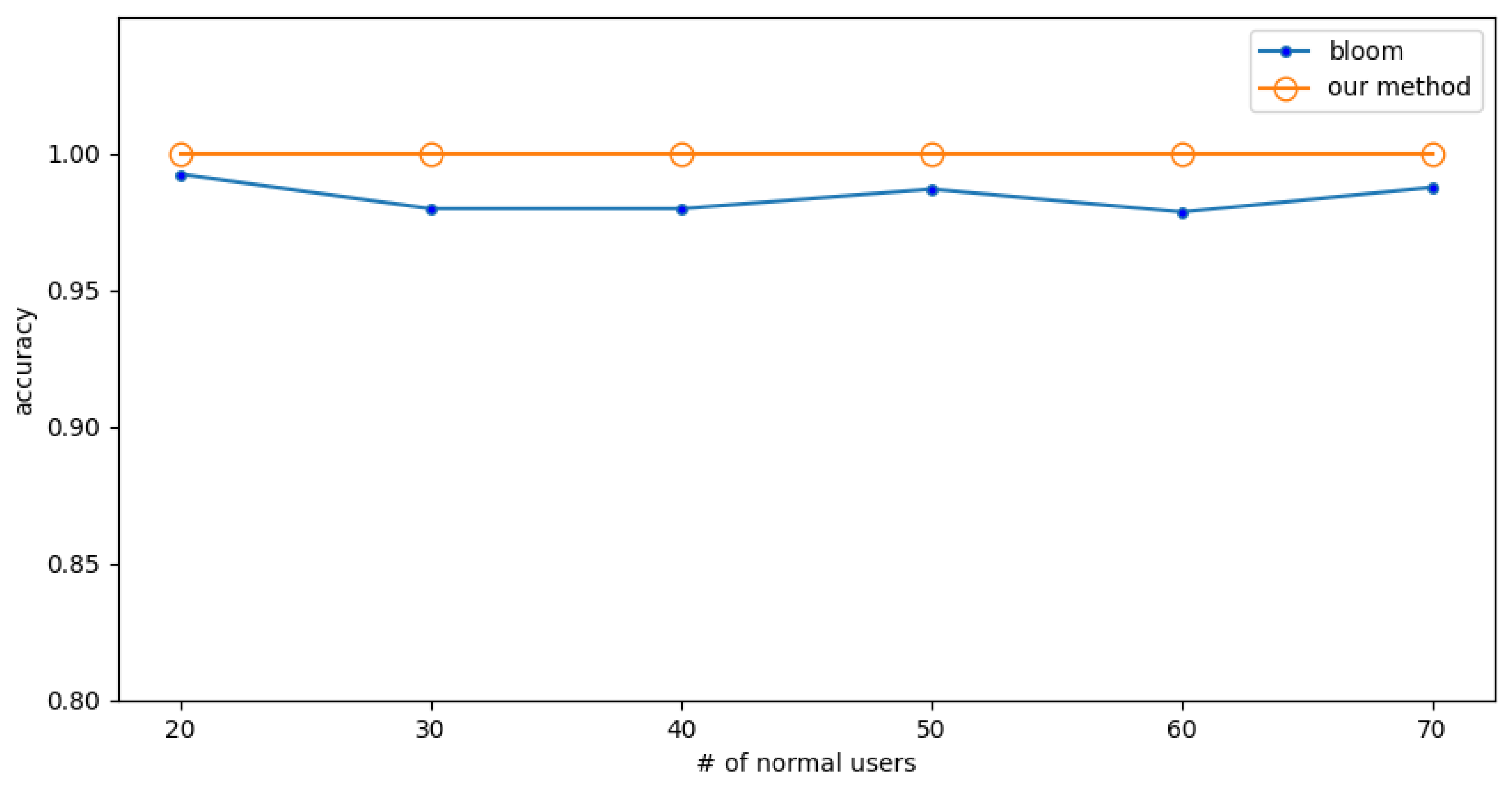 Sensors 23 03817 g007 Sensors 23 03817 g007
