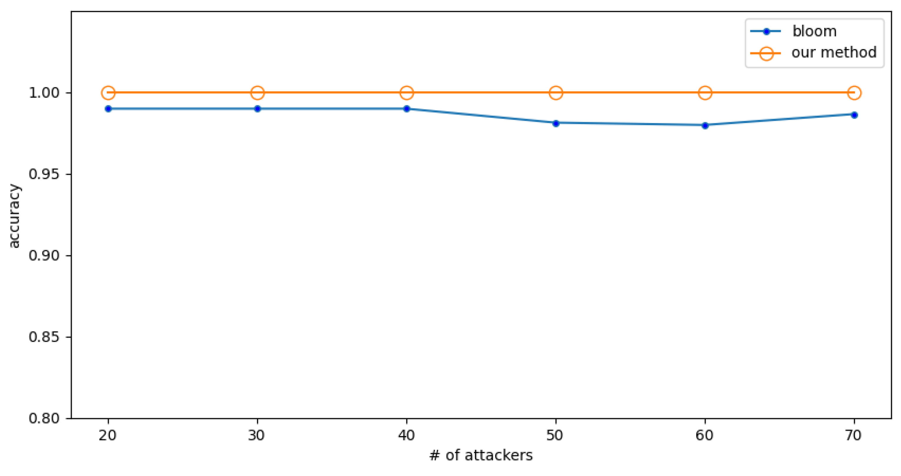 Sensors 23 03817 g008 Sensors 23 03817 g008