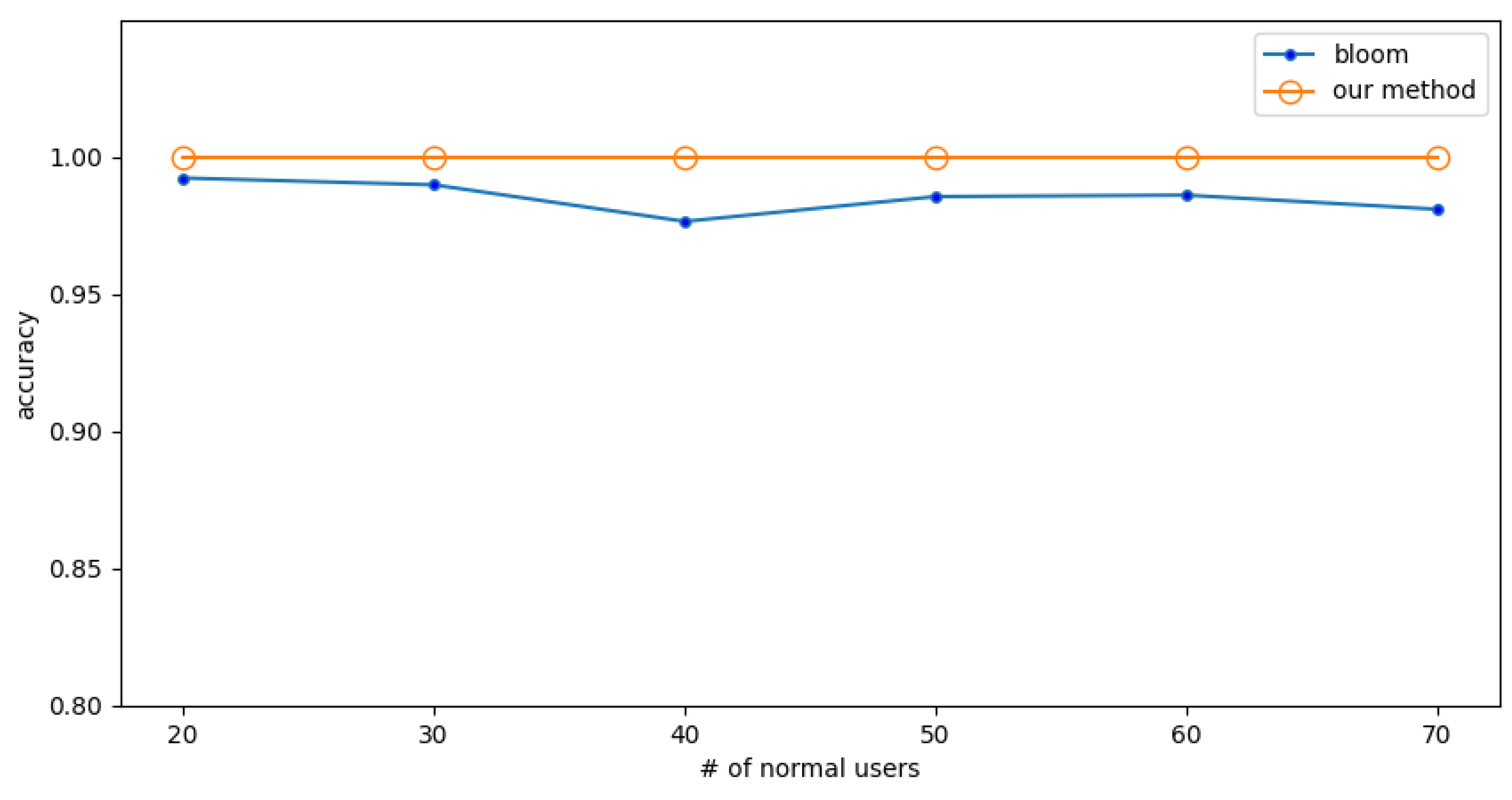 Sensors 23 03817 g009 Sensors 23 03817 g009