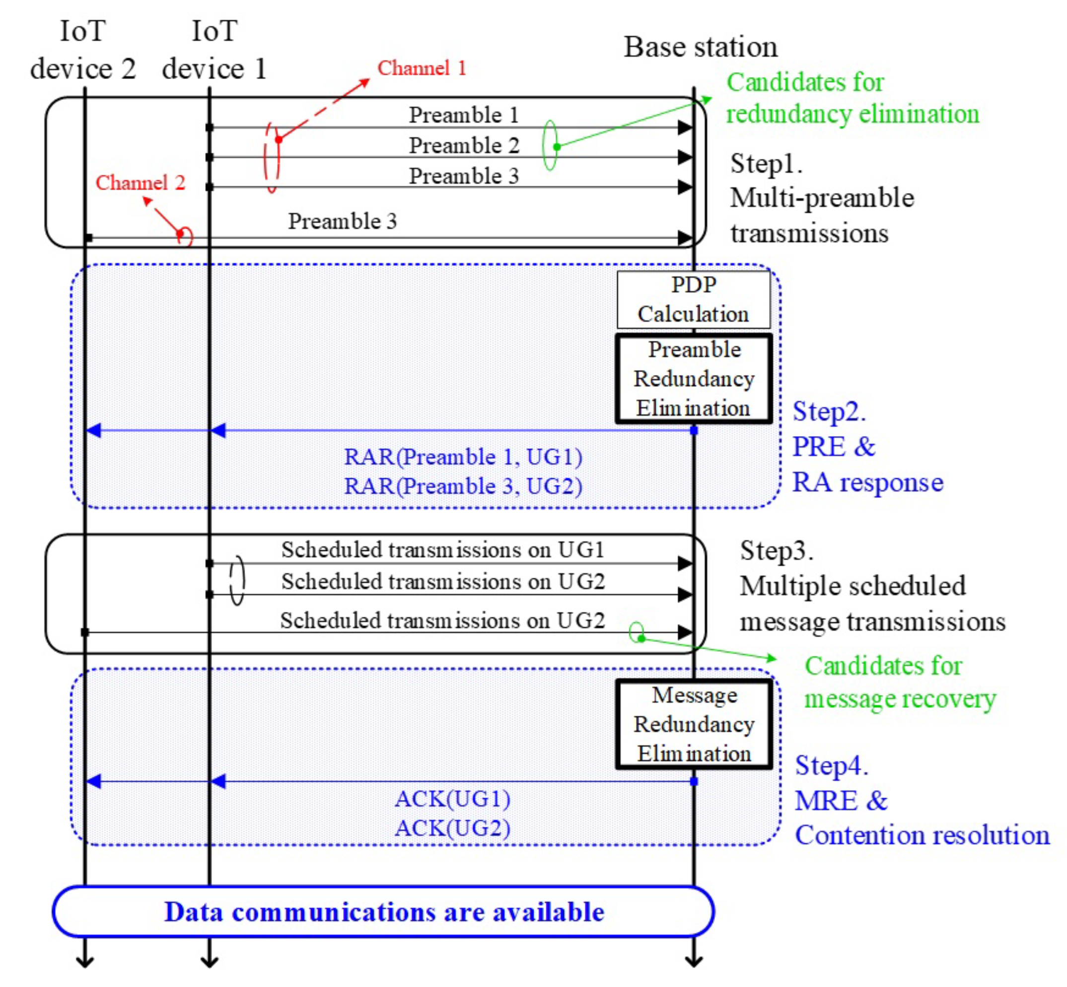 Sensors | Free Full-Text | Resource-Efficient Parallelized Random ...