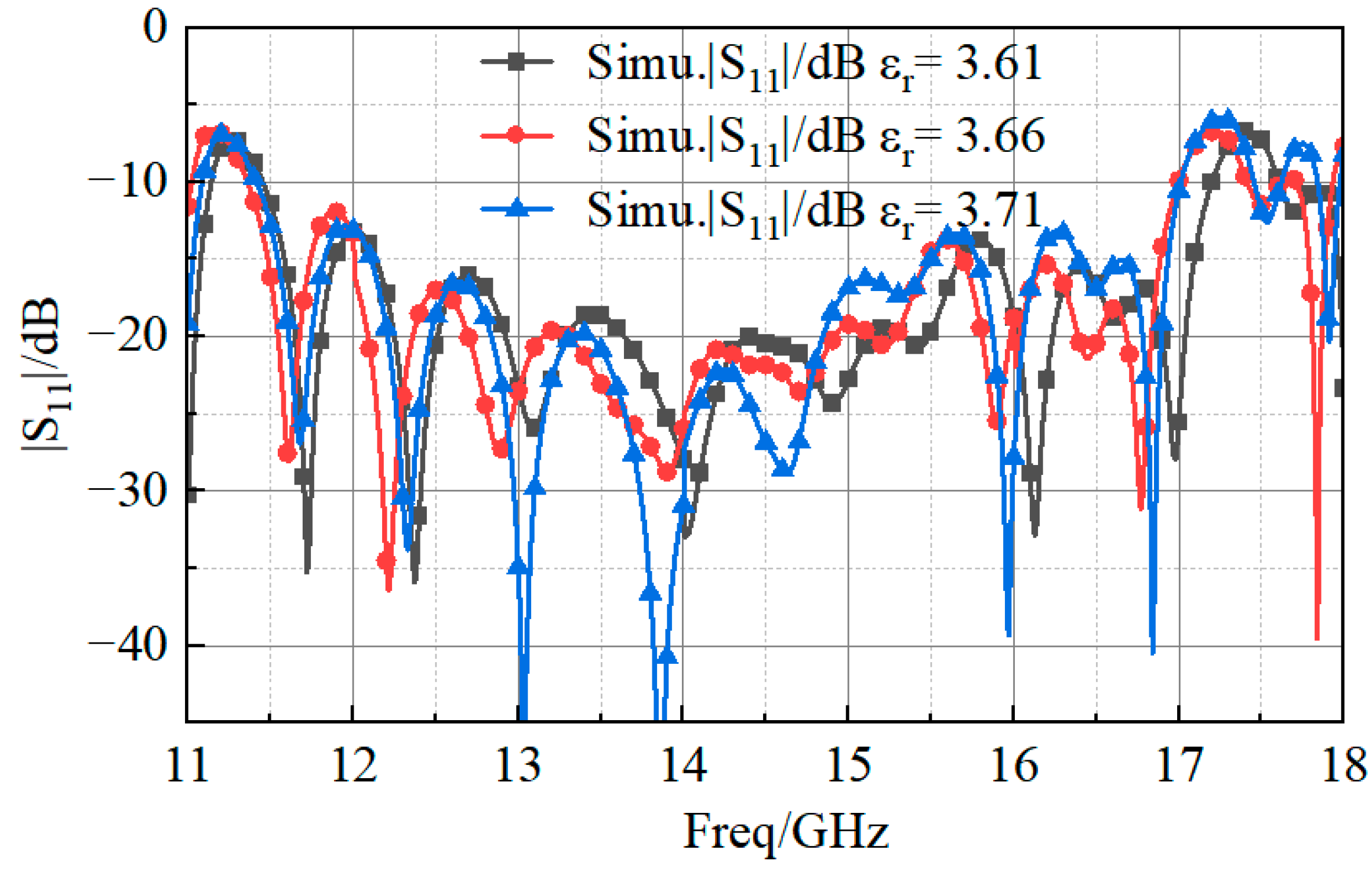 Sensors 23 03821 g019