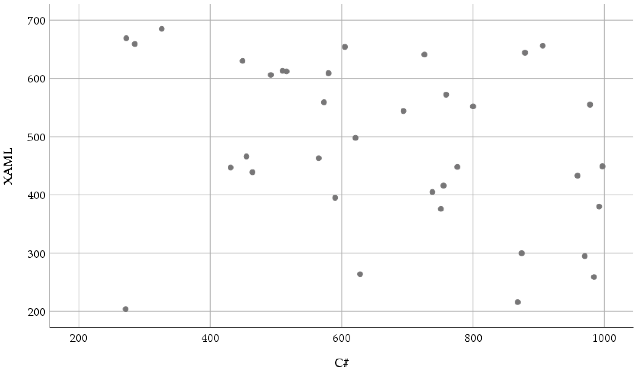 Sensors | Free Full-Text | An Eye Movement Study in Unconventional ...