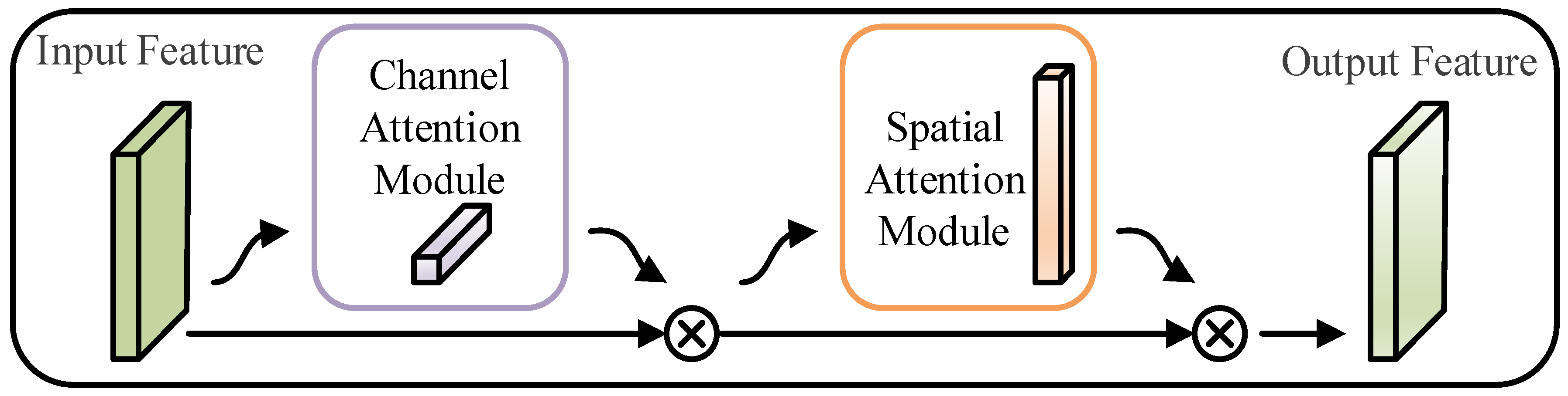 Sensors 23 03827 g002