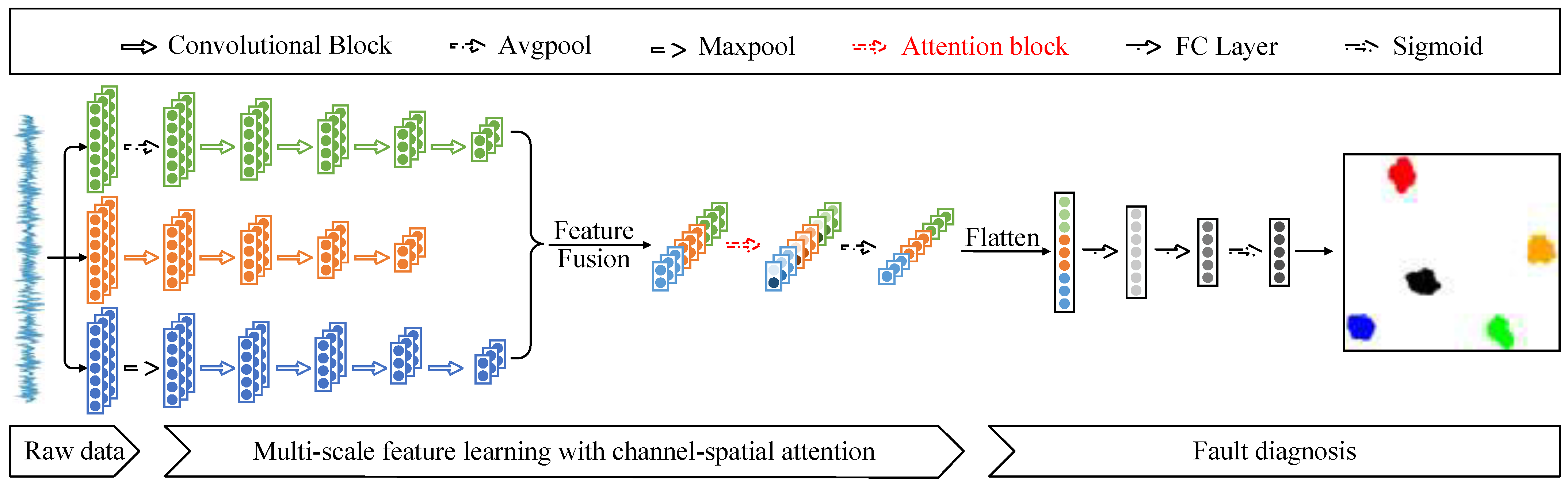 Sensors 23 03827 g006