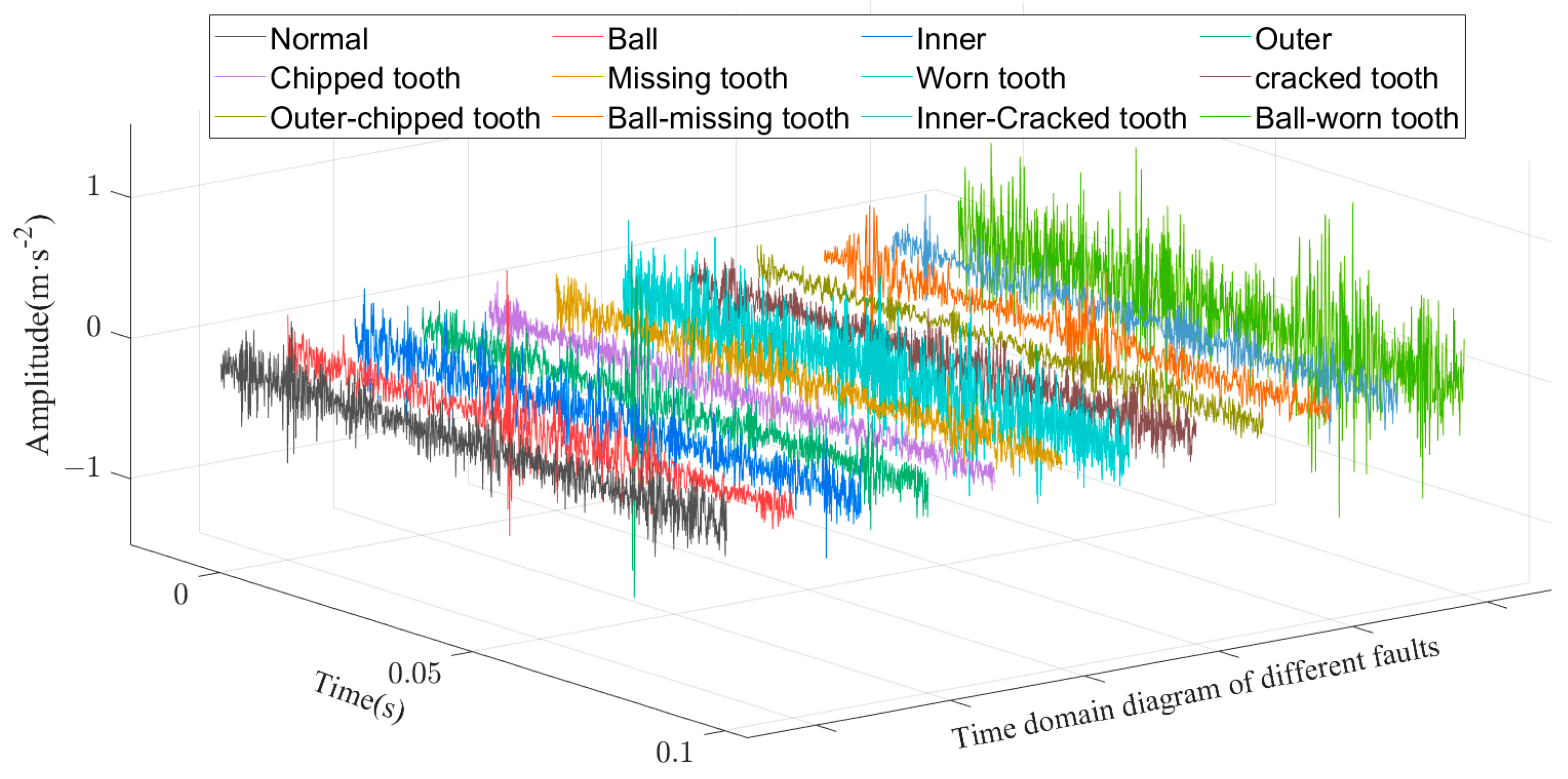 Sensors 23 03827 g011