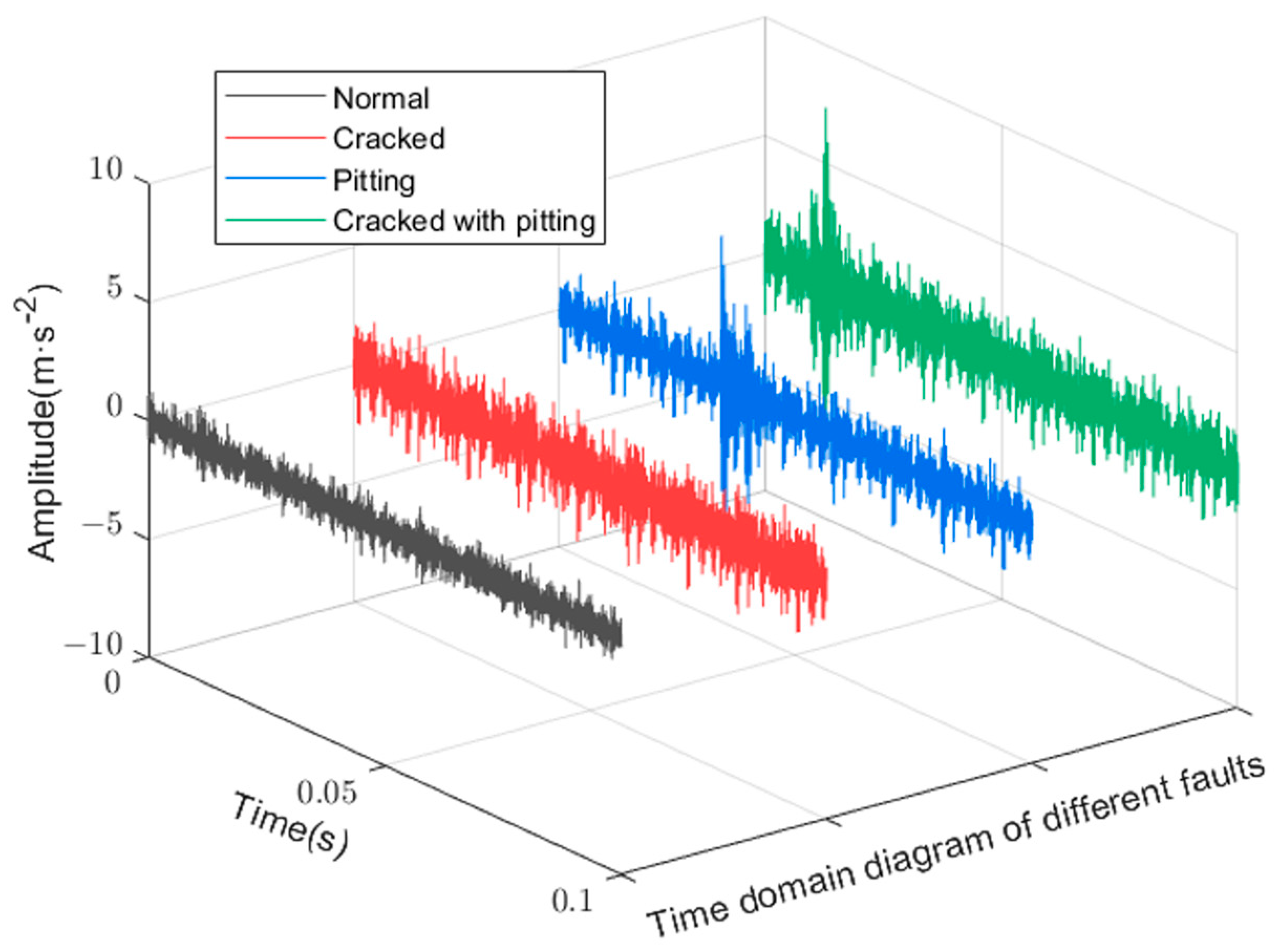Sensors 23 03827 g012
