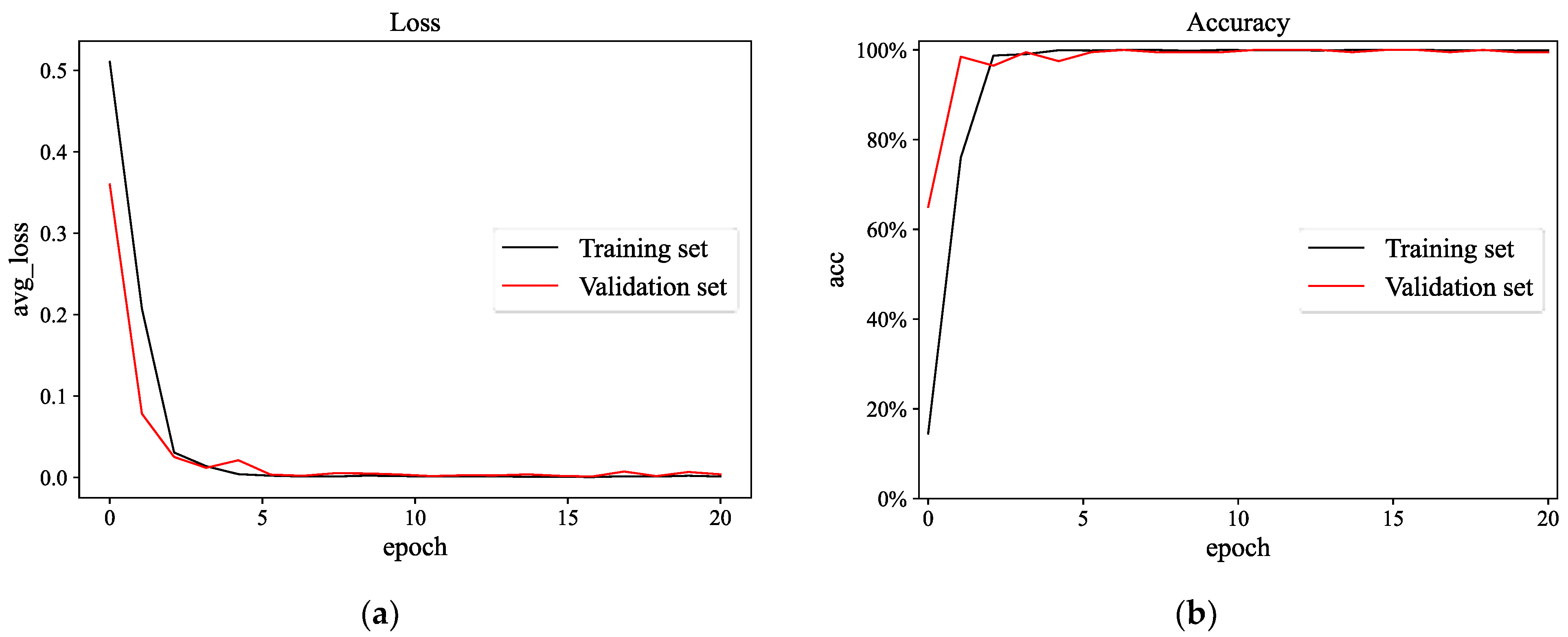 Sensors 23 03827 g013