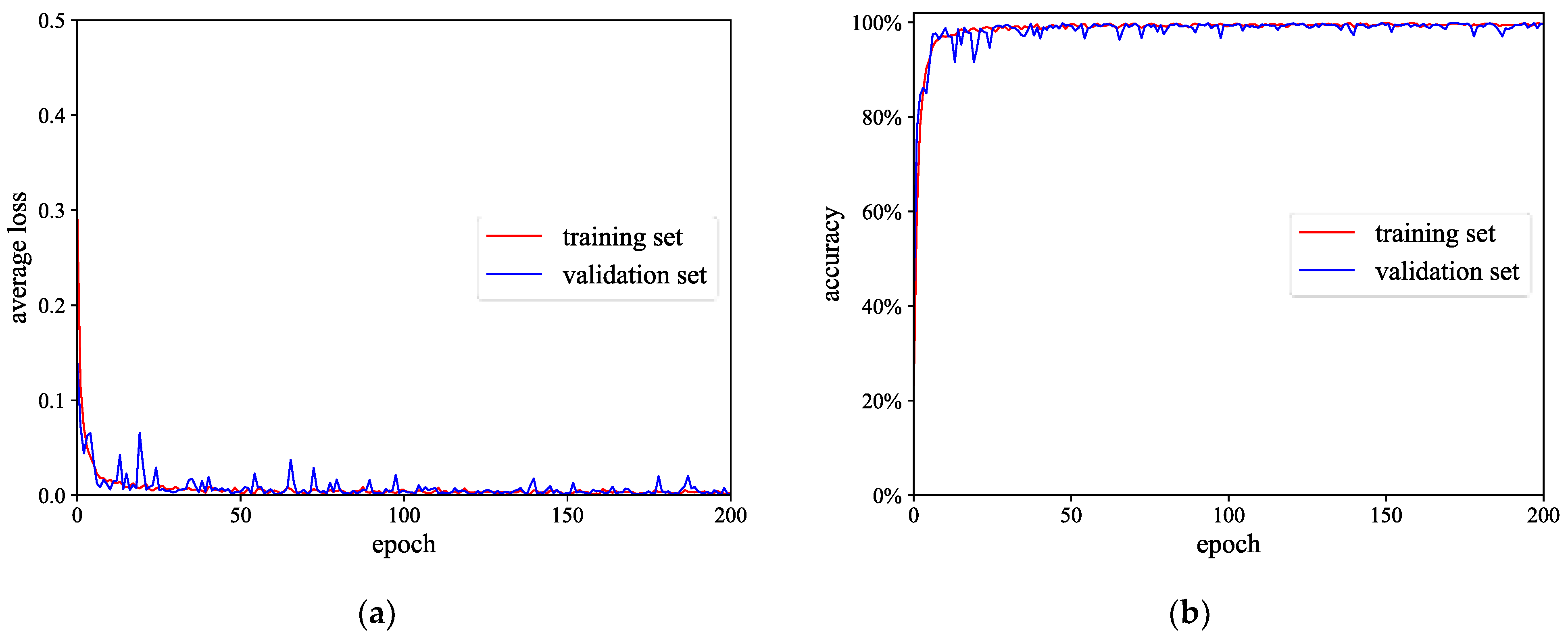 Sensors 23 03827 g016