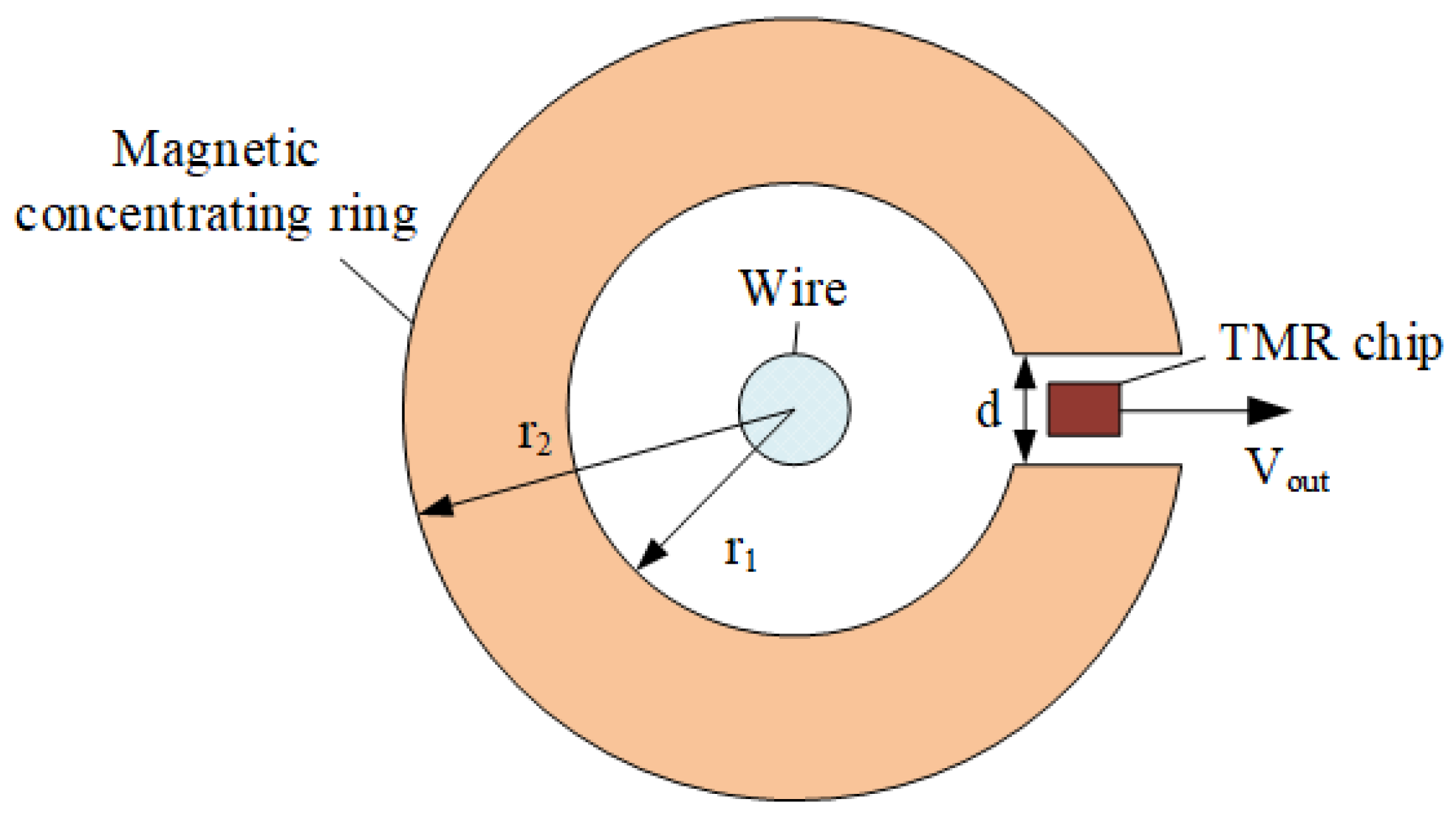 Sensors 23 03830 g001 Sensors 23 03830 g001