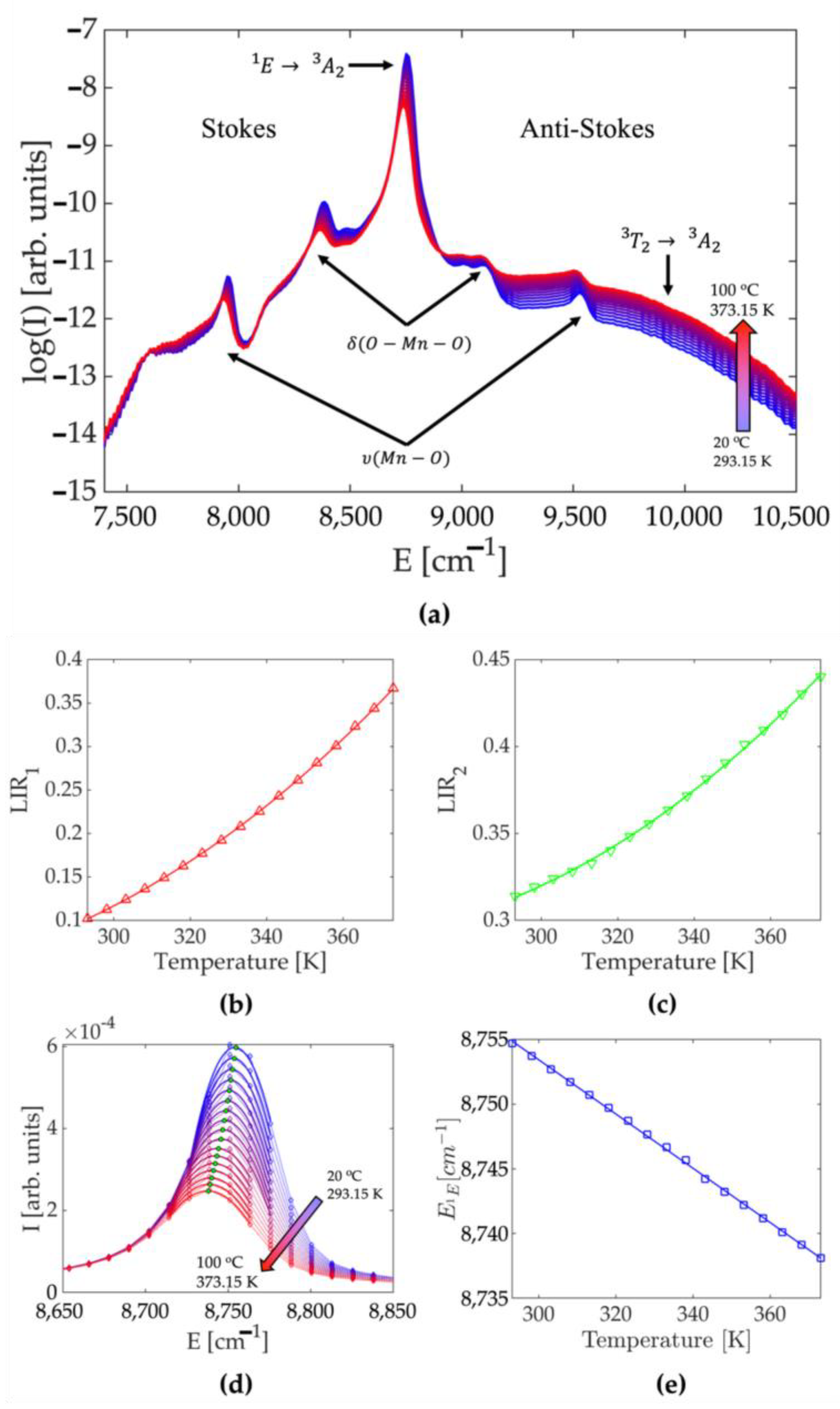 Sensors 23 03839 g001