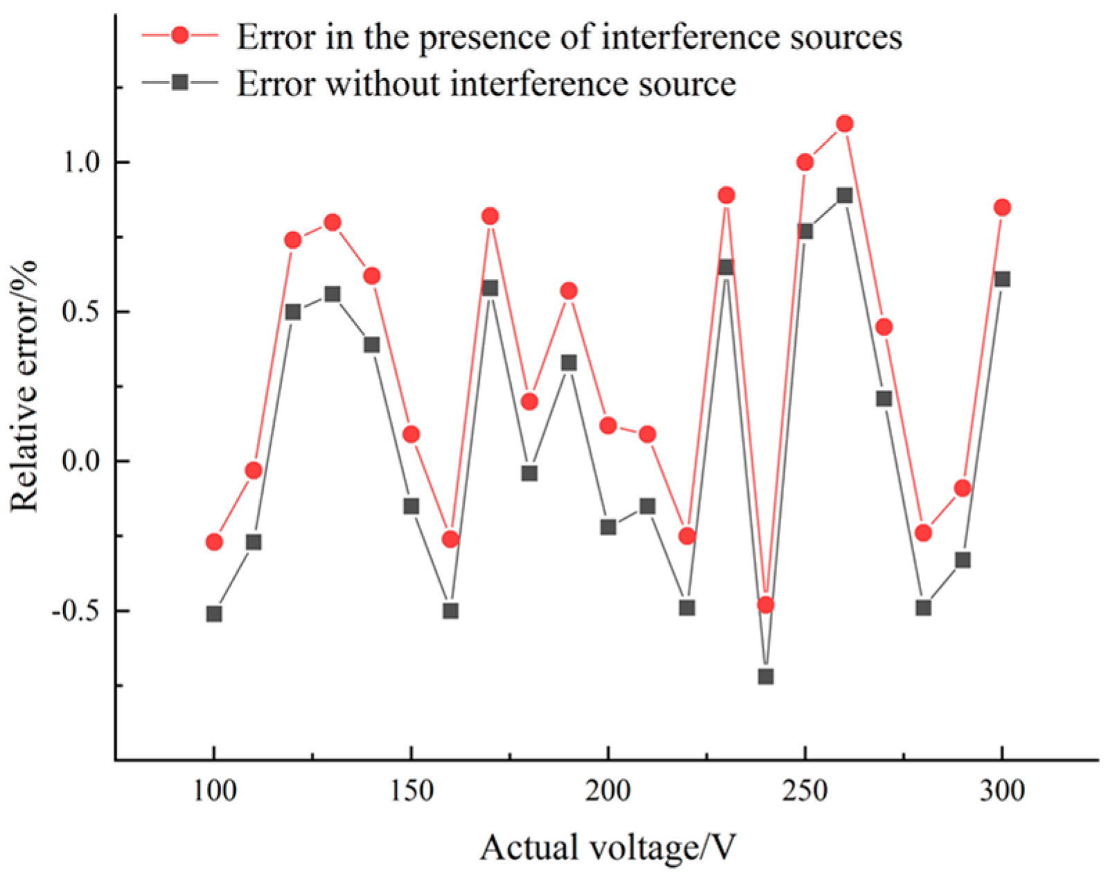 Sensors 23 03851 g009 Sensors 23 03851 g009