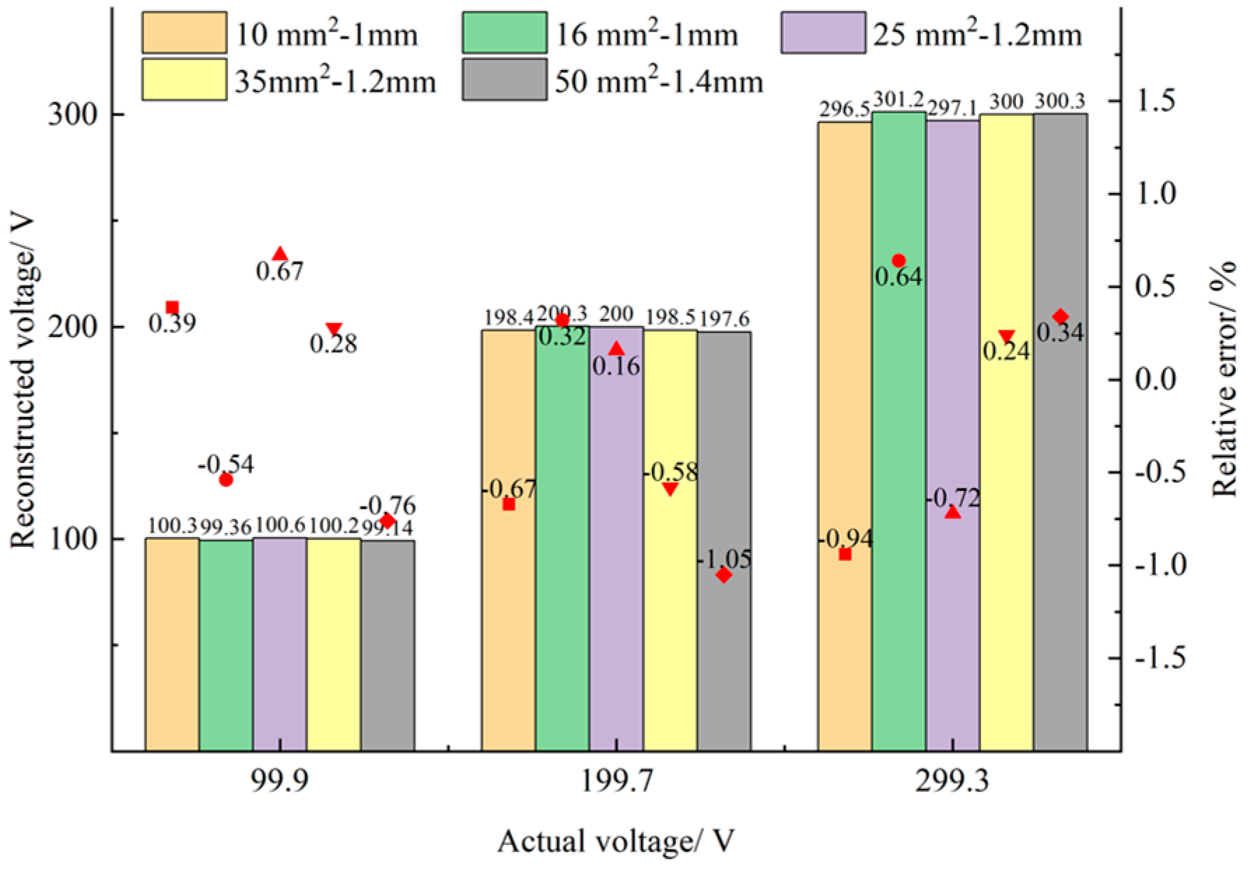 Sensors 23 03851 g010 Sensors 23 03851 g010