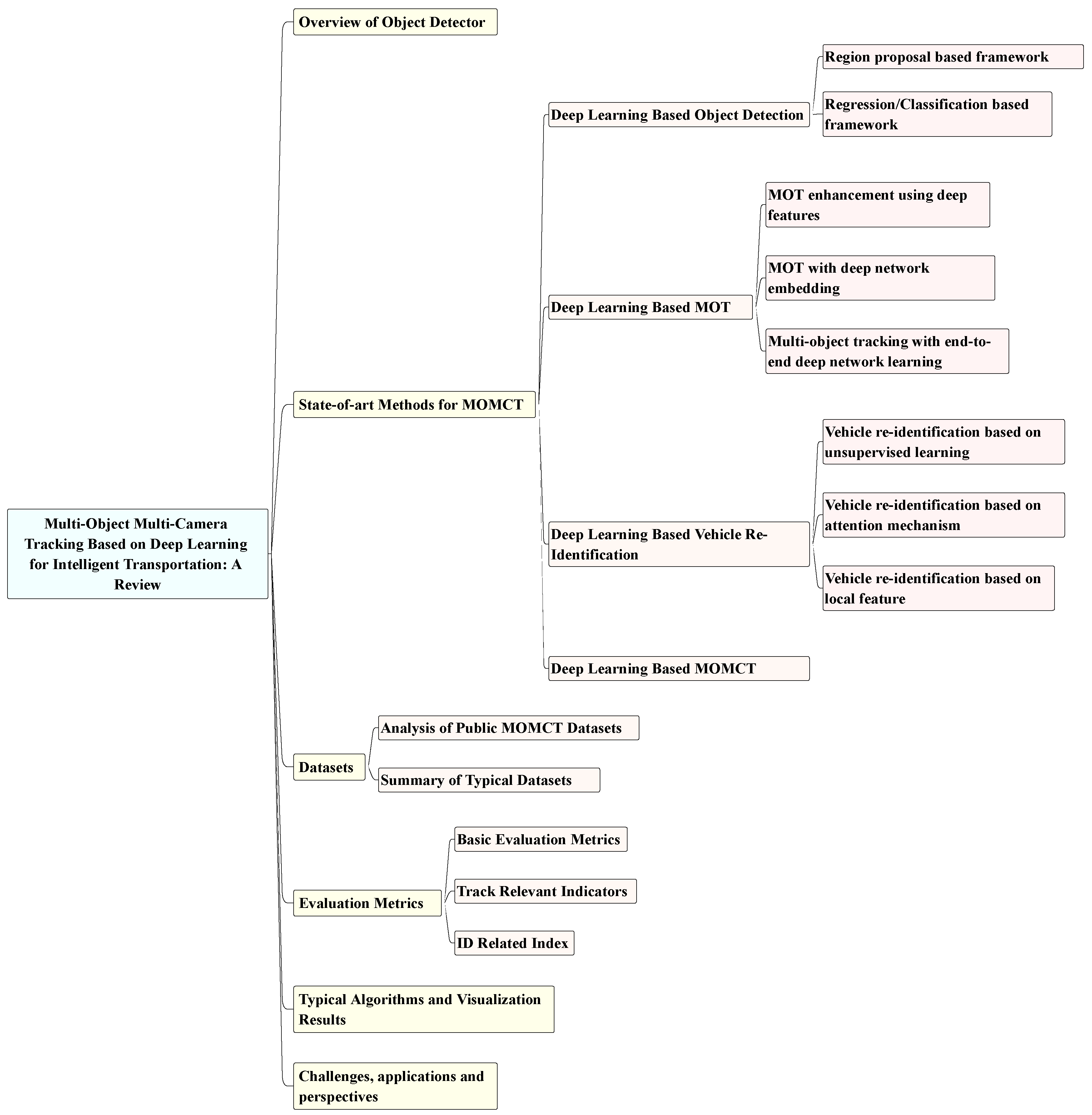 Sensors 23 03852 g002
