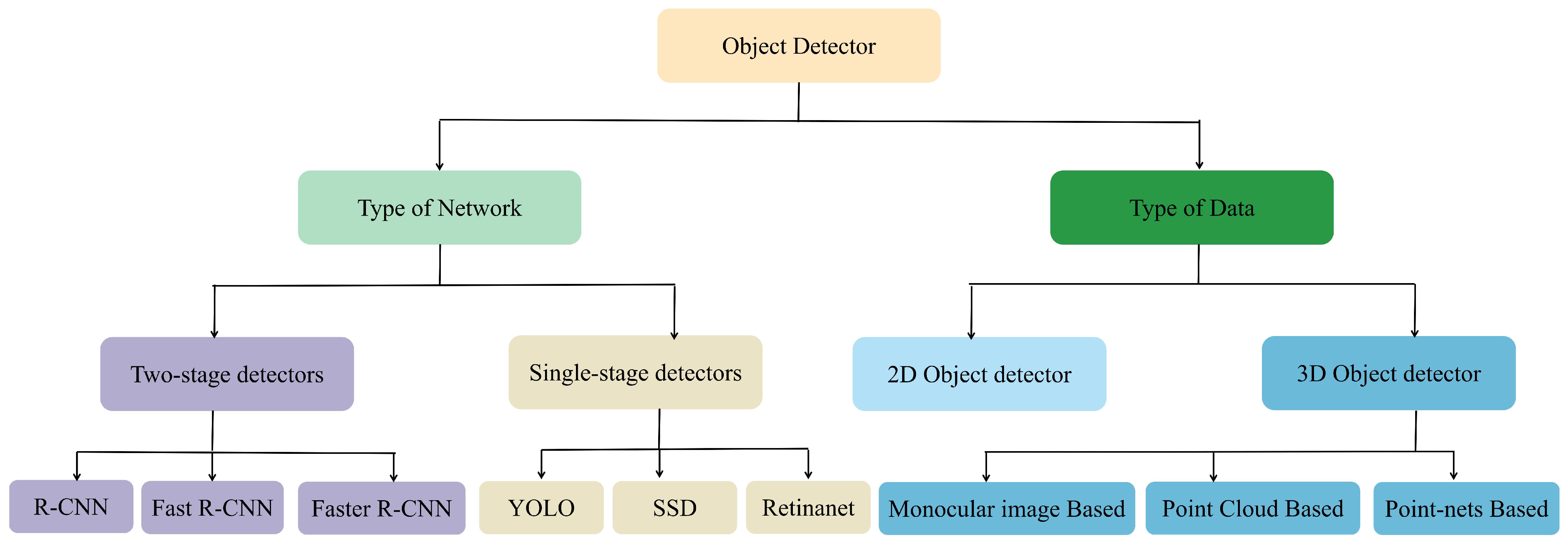Sensors 23 03852 g003