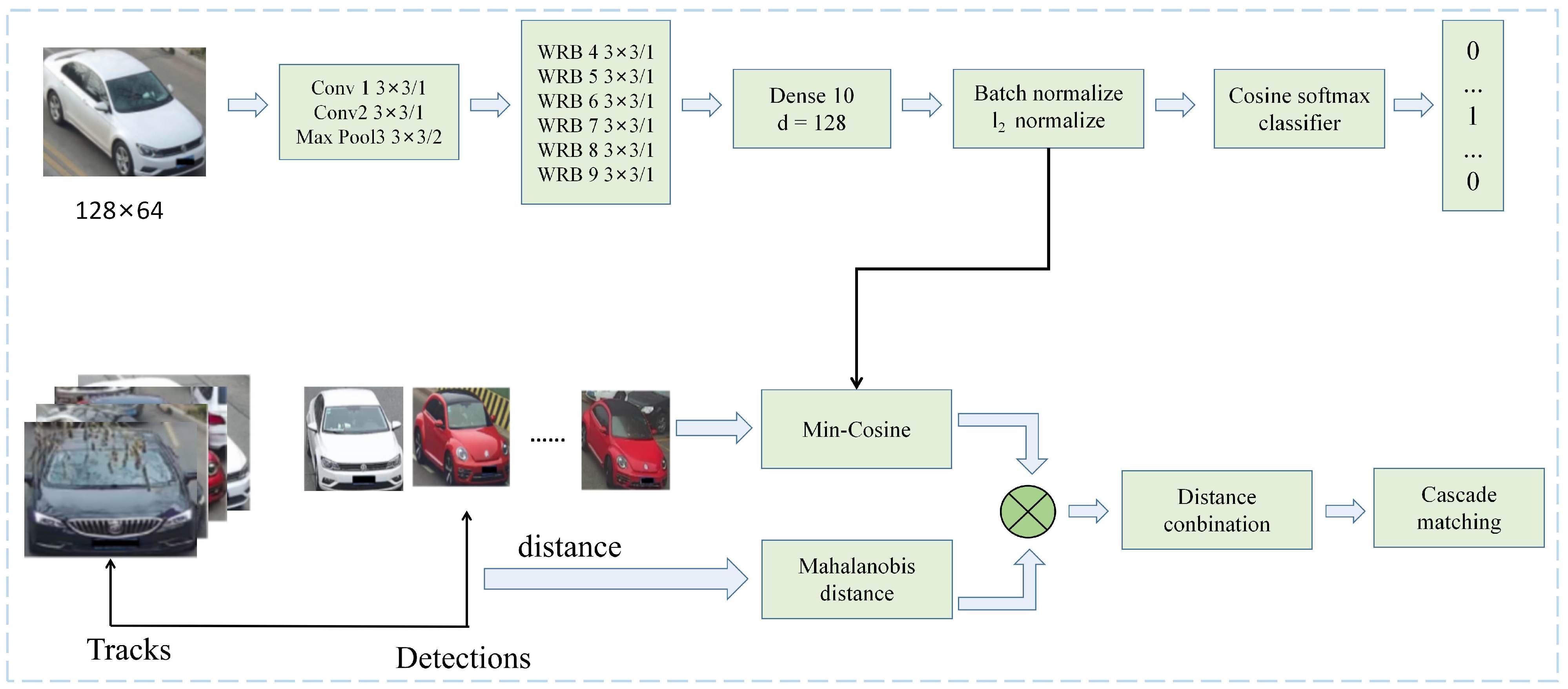 Sensors 23 03852 g005