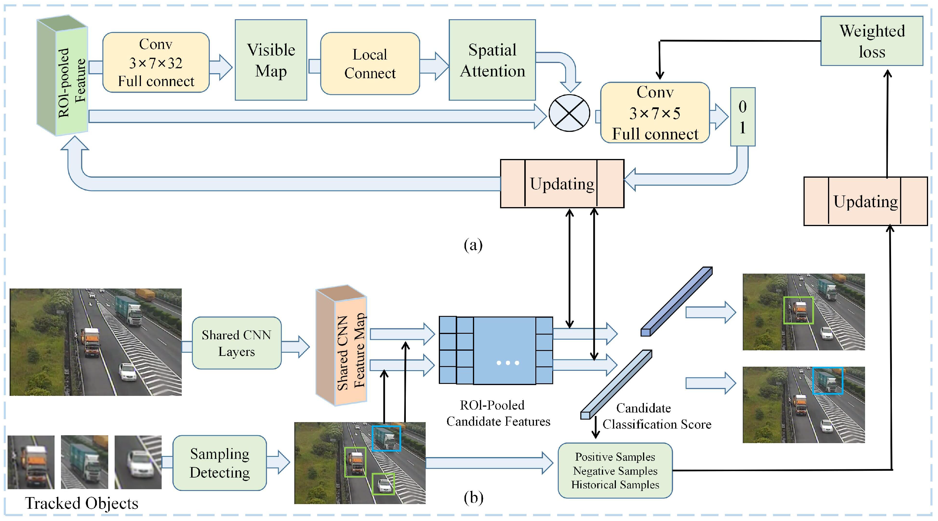 Sensors 23 03852 g006