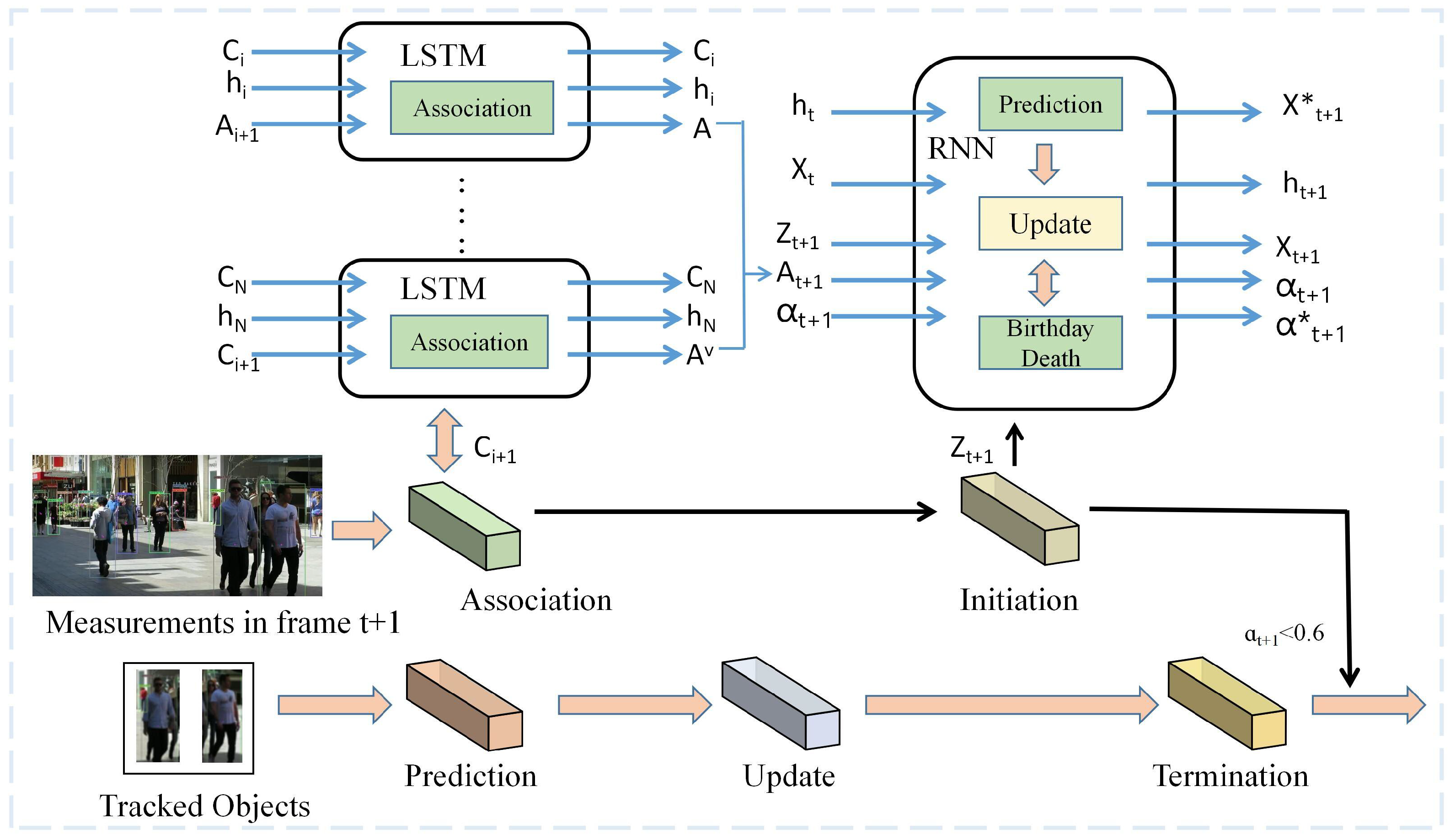 Sensors 23 03852 g007