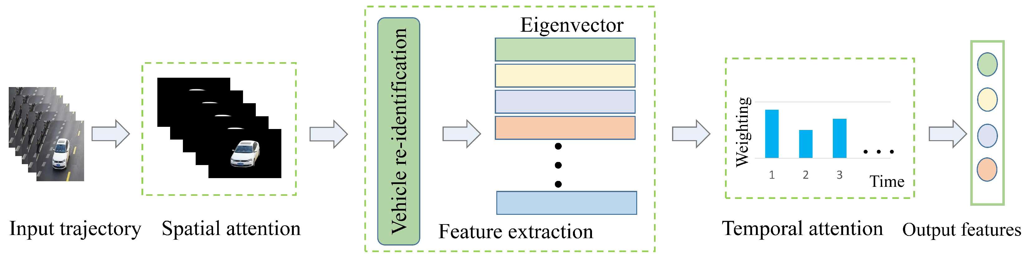 Sensors 23 03852 g009
