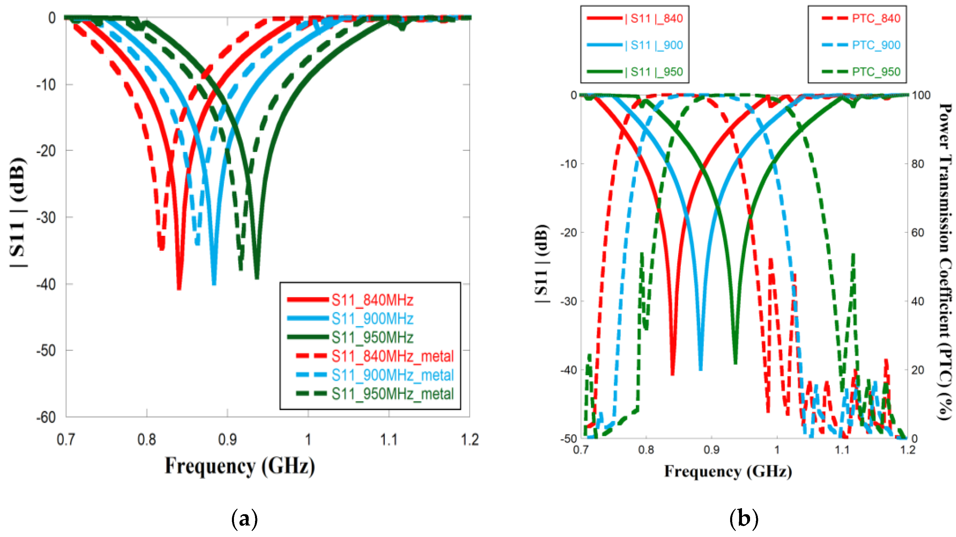 Sensors 23 03854 g003 Sensors 23 03854 g003