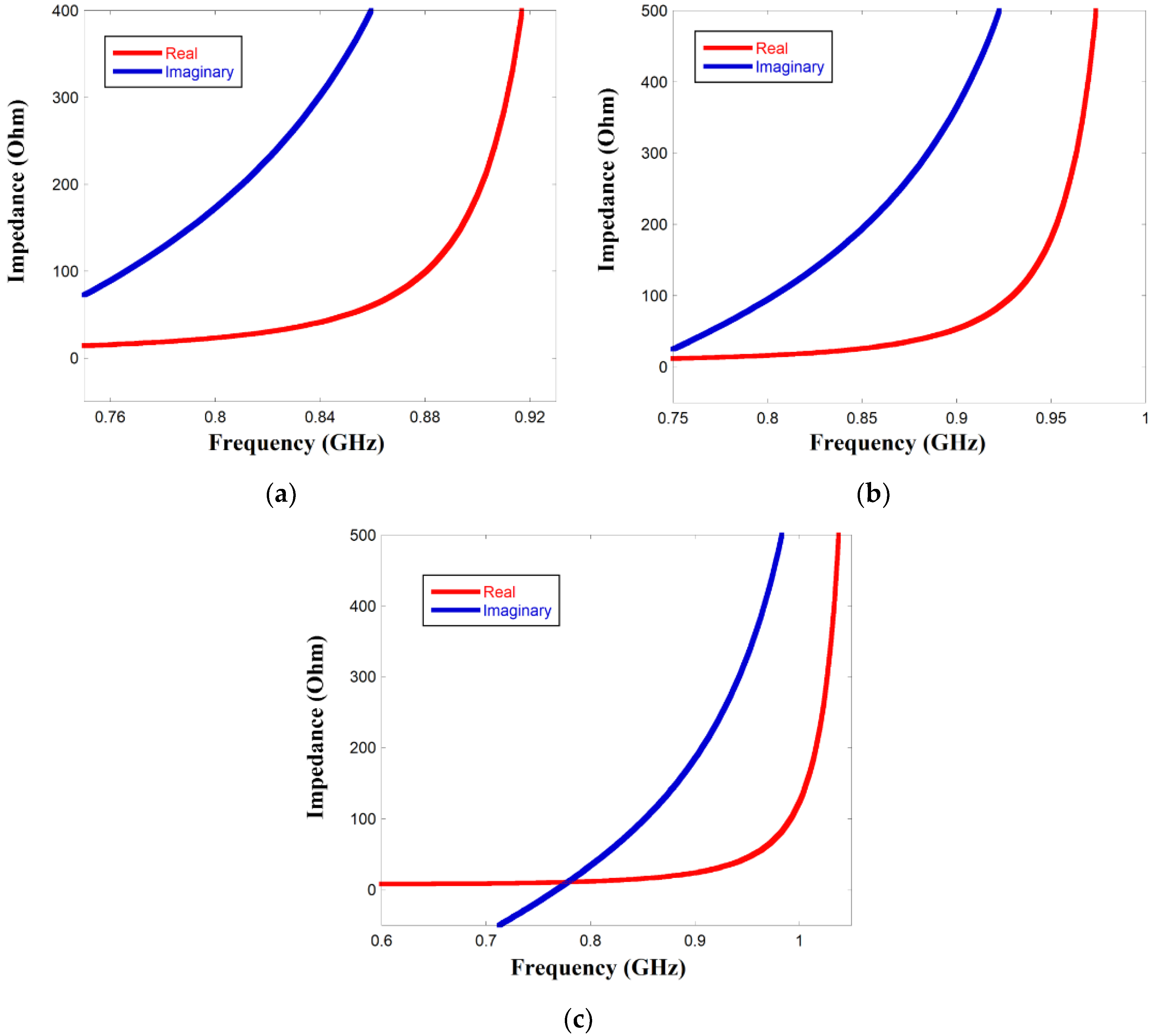 Sensors 23 03854 g004 Sensors 23 03854 g004