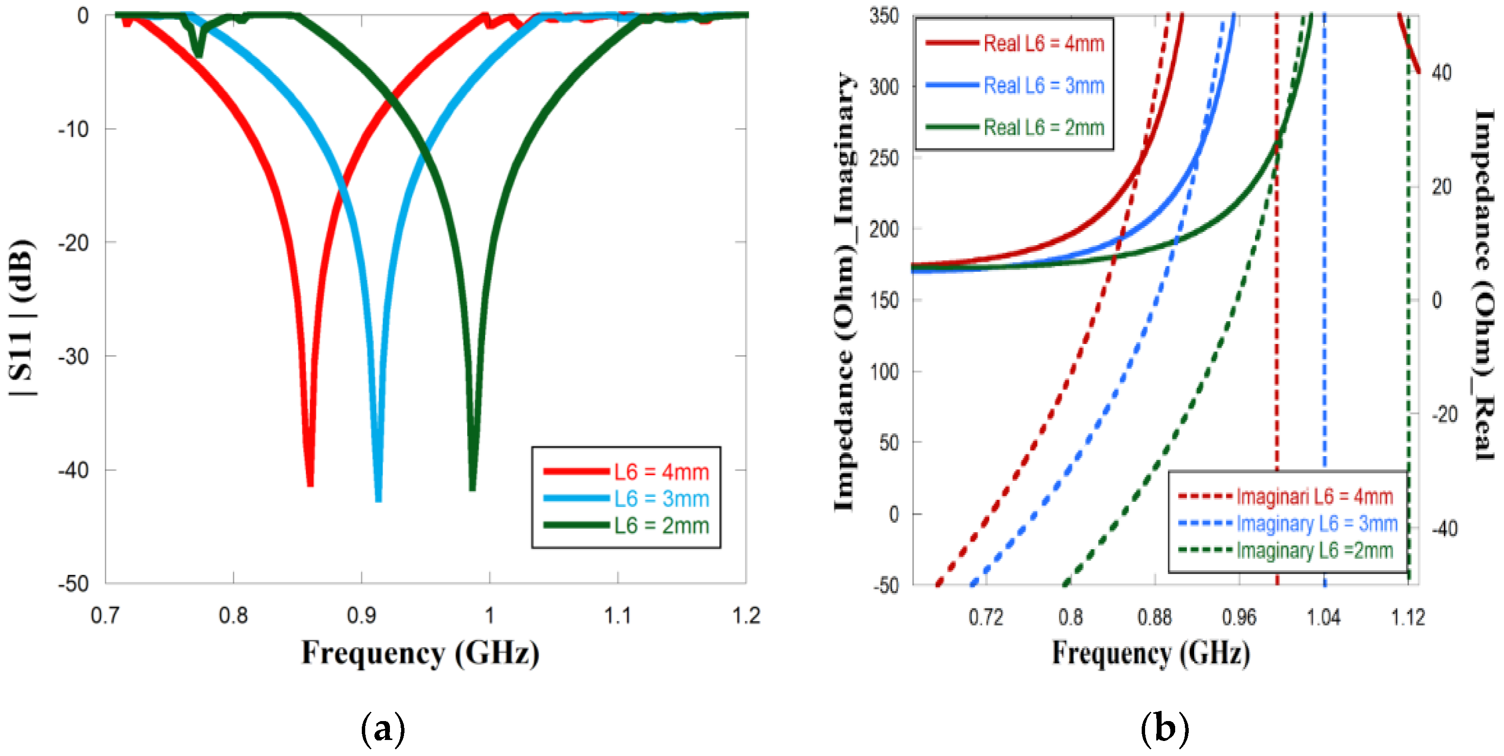 Sensors 23 03854 g005 Sensors 23 03854 g005