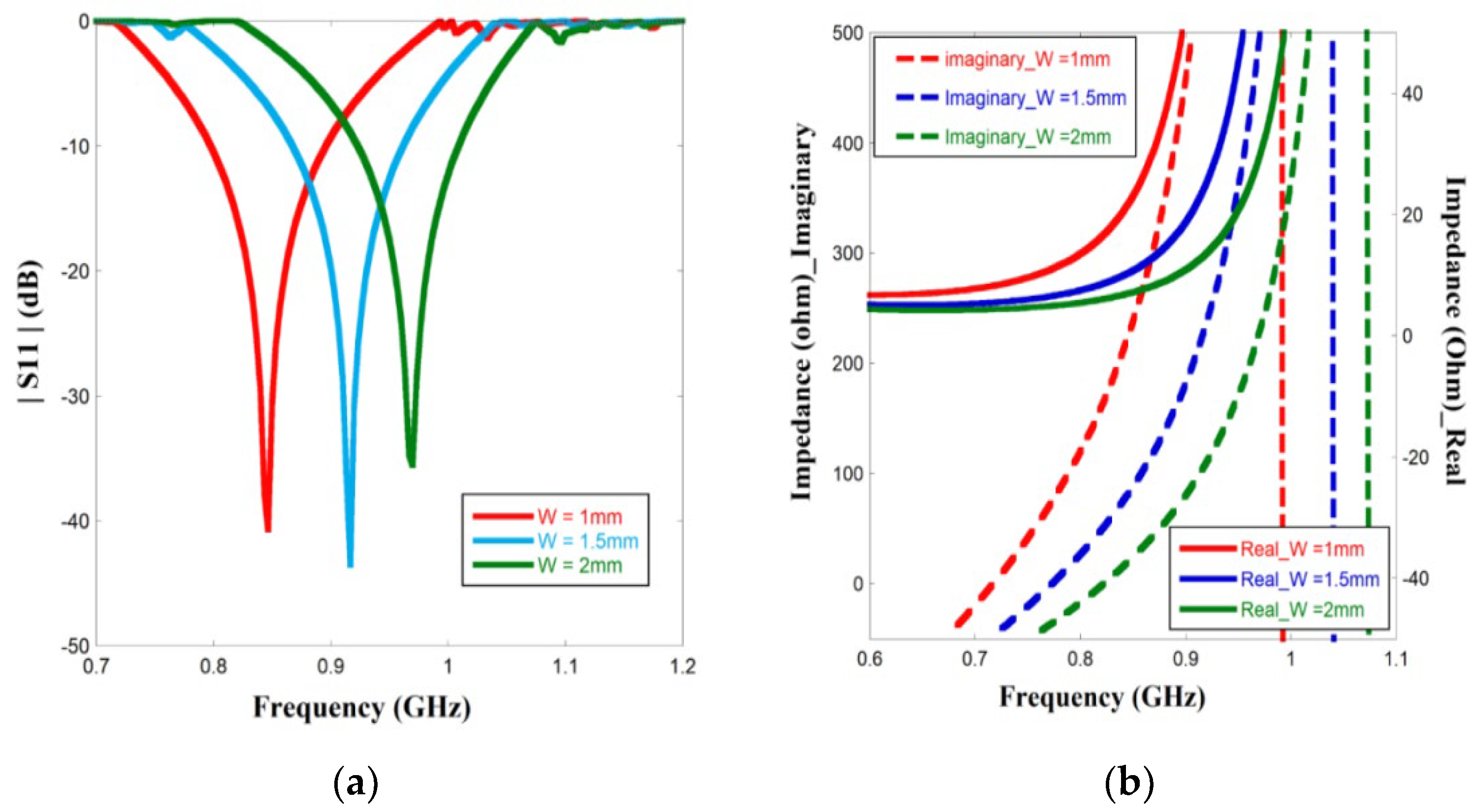 Sensors 23 03854 g006 Sensors 23 03854 g006