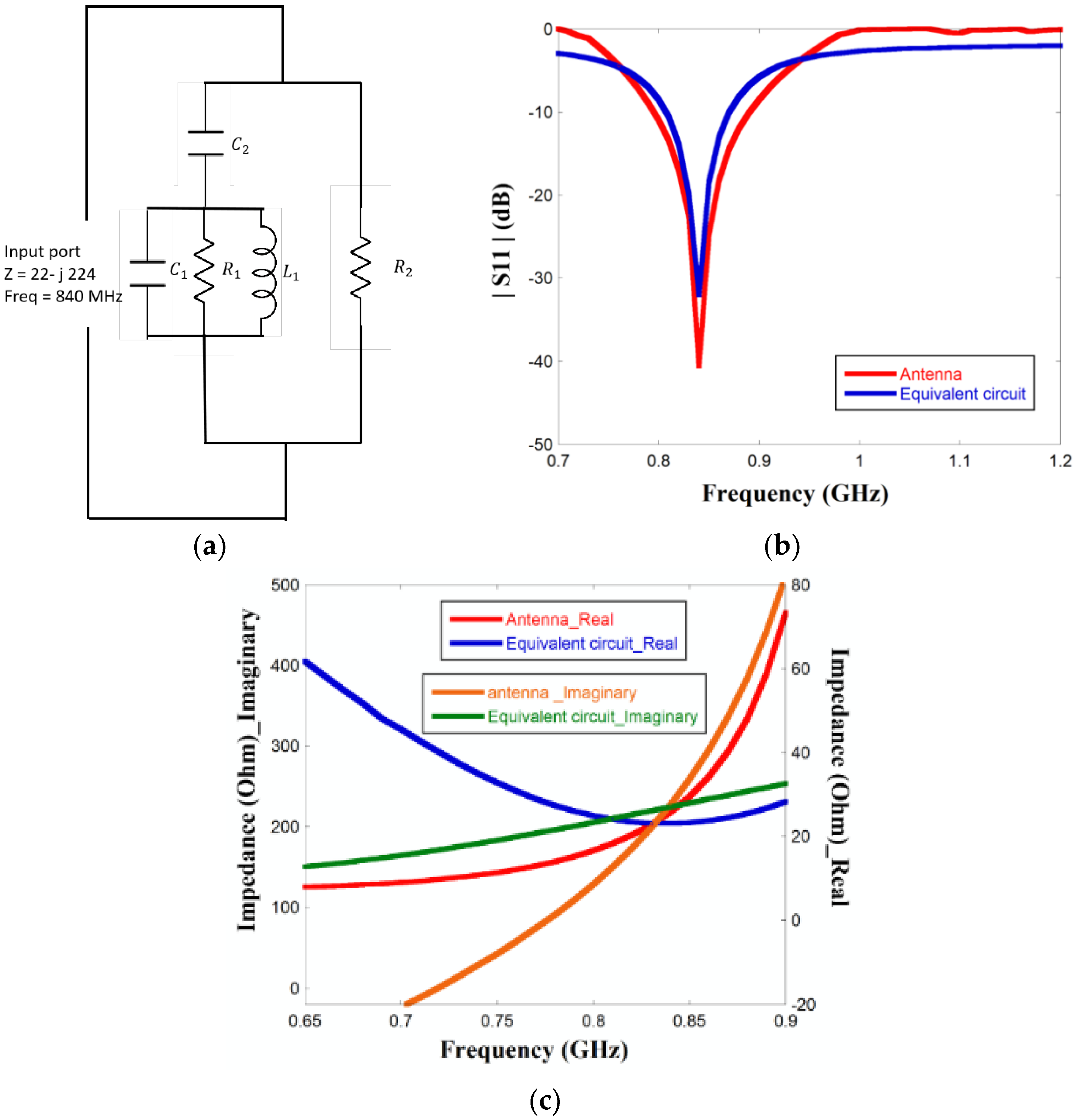 Sensors 23 03854 g008 Sensors 23 03854 g008