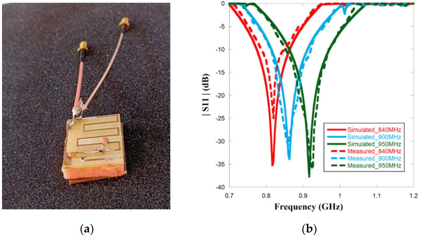 Sensors 23 03854 g009 Sensors 23 03854 g009