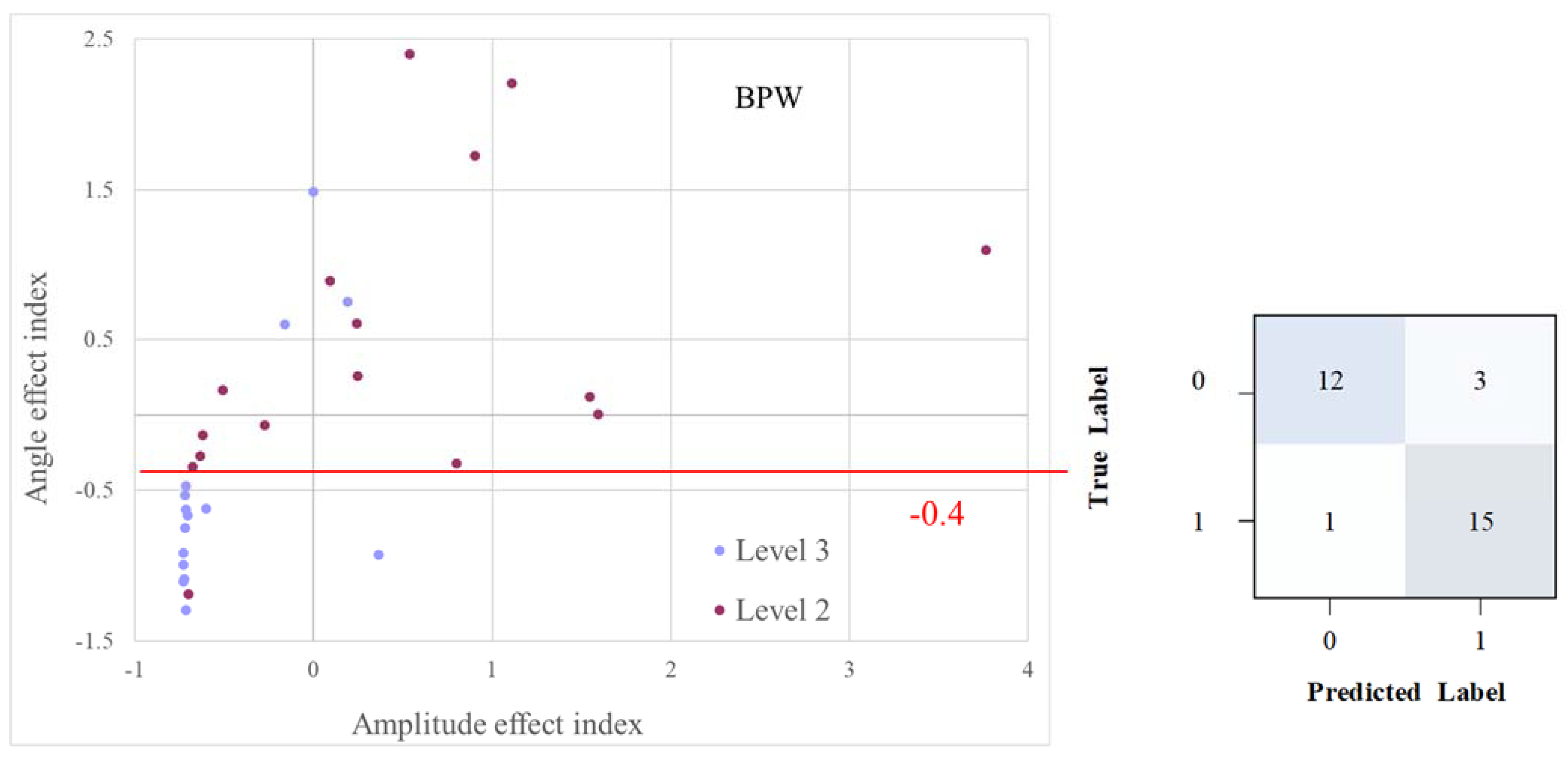 Sensors 23 03855 g007 Sensors 23 03855 g007