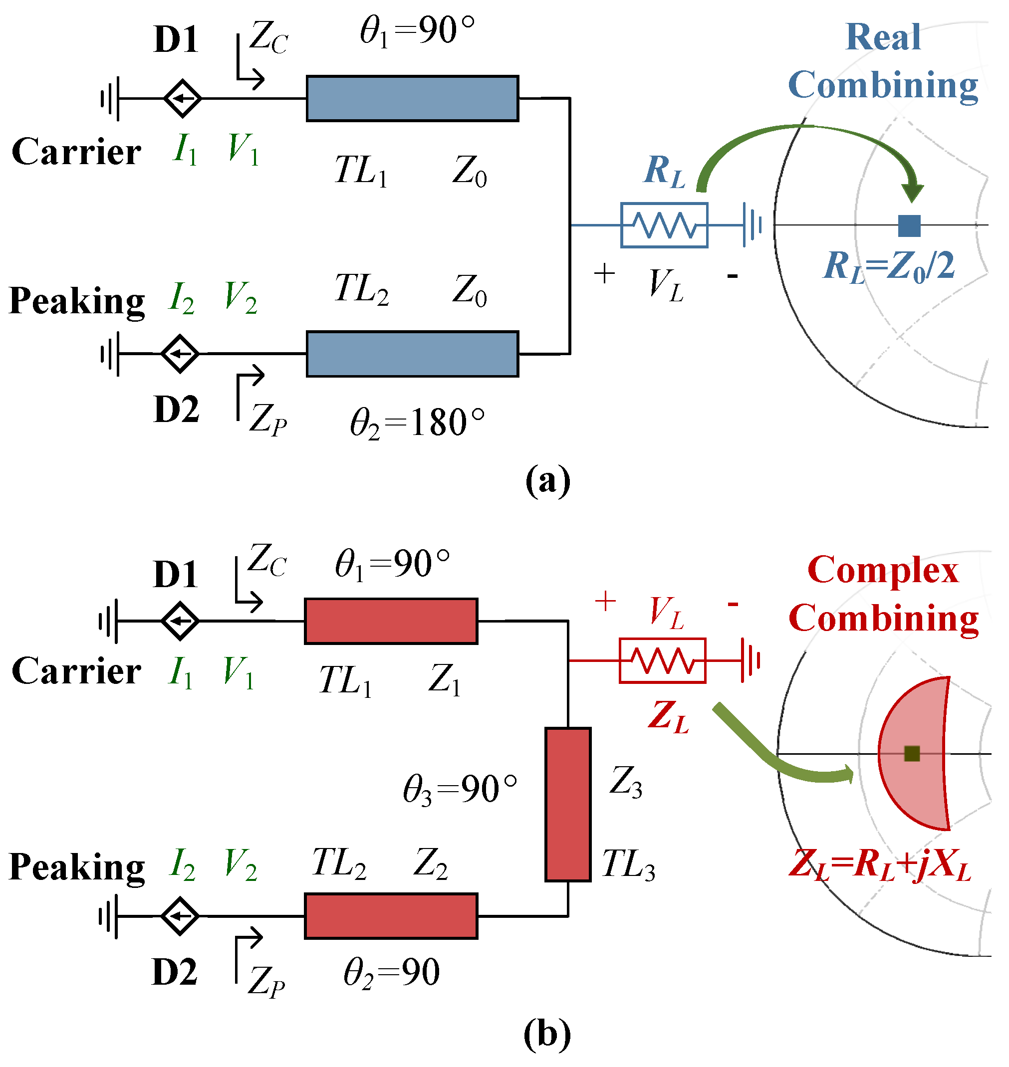 sensors-free-full-text-design-of-ultra-wideband-doherty-power