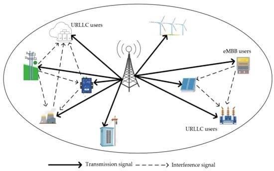 Sensors | Free Full-Text | Study of Resource Allocation for 5G URLLC ...