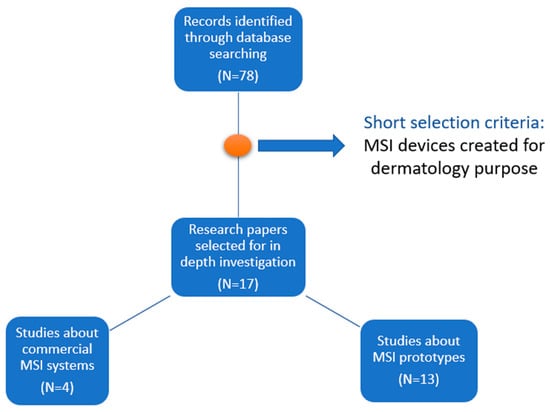 Advanced Human Imaging to finish integration of health screening tech with  Nexus-Vita app