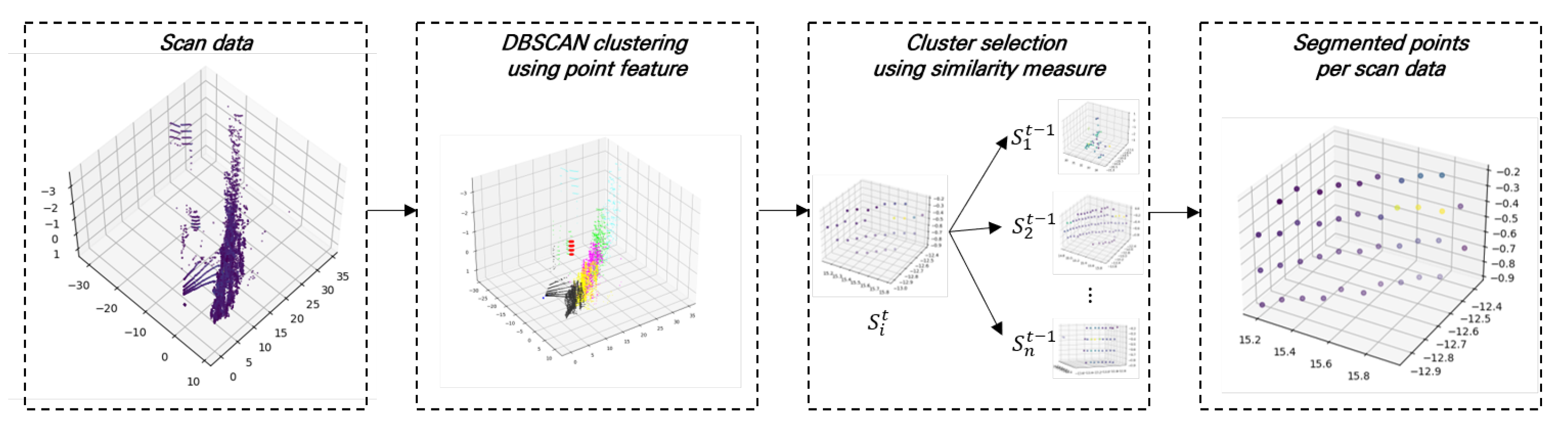 Sensors 23 03892 g005