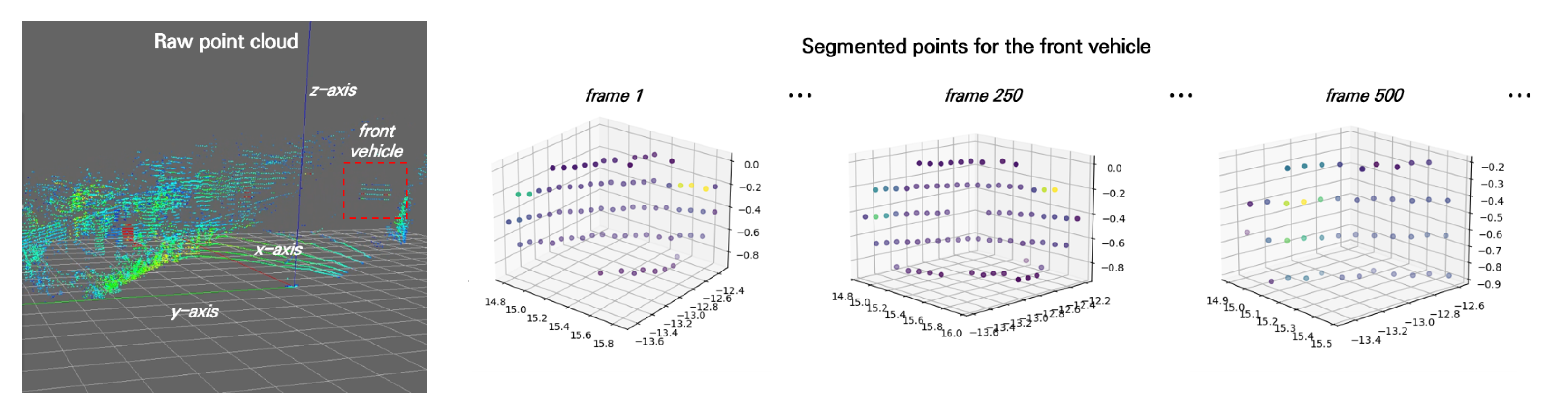 Sensors 23 03892 g006